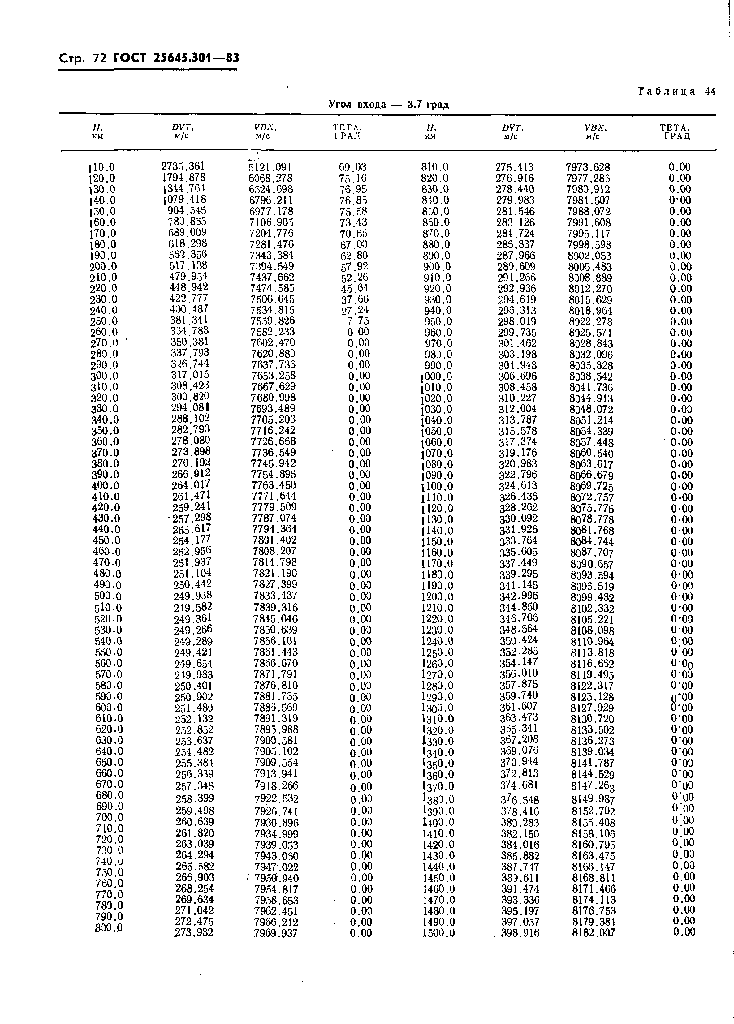 ГОСТ 25645.301-83