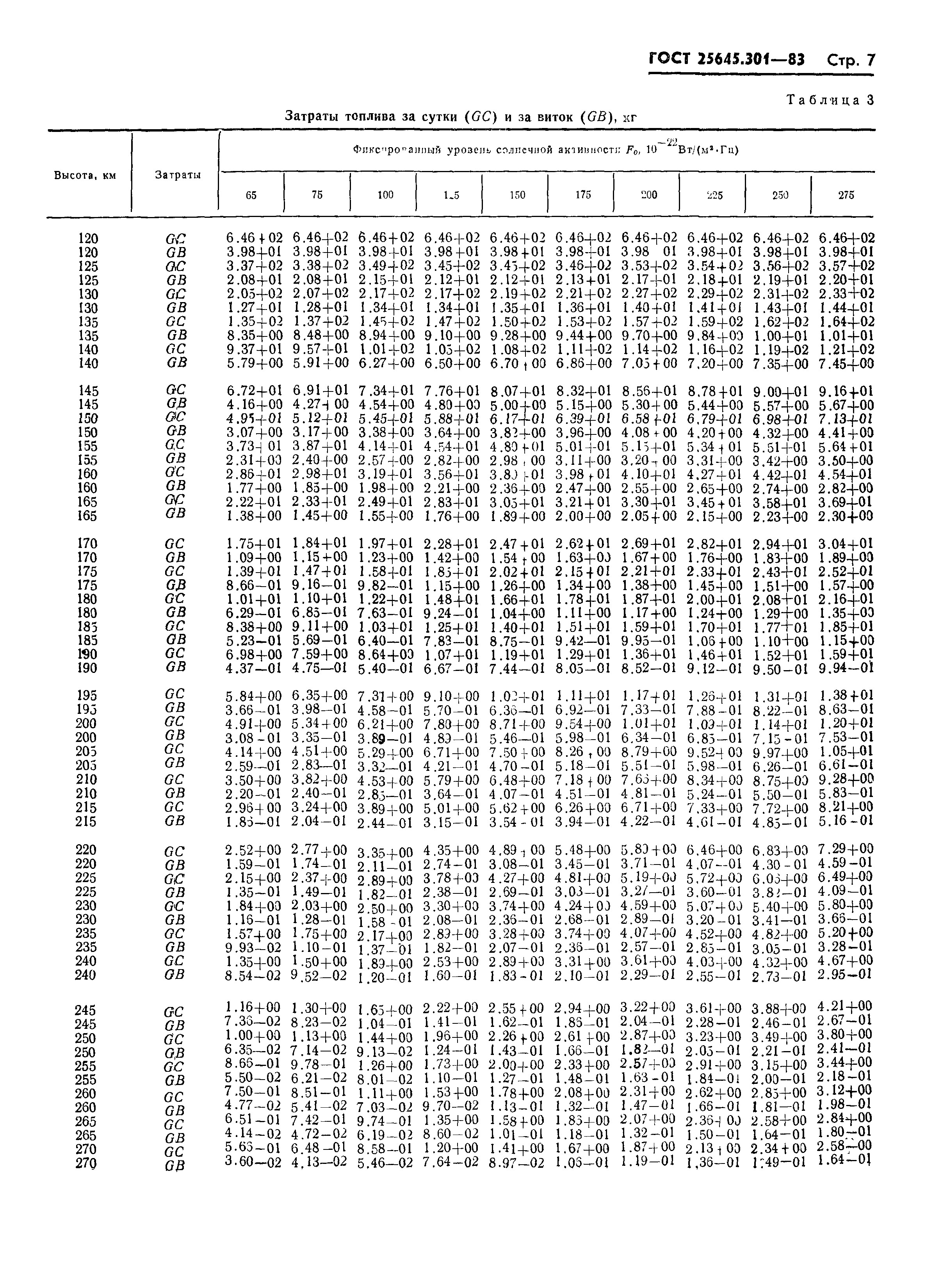 ГОСТ 25645.301-83