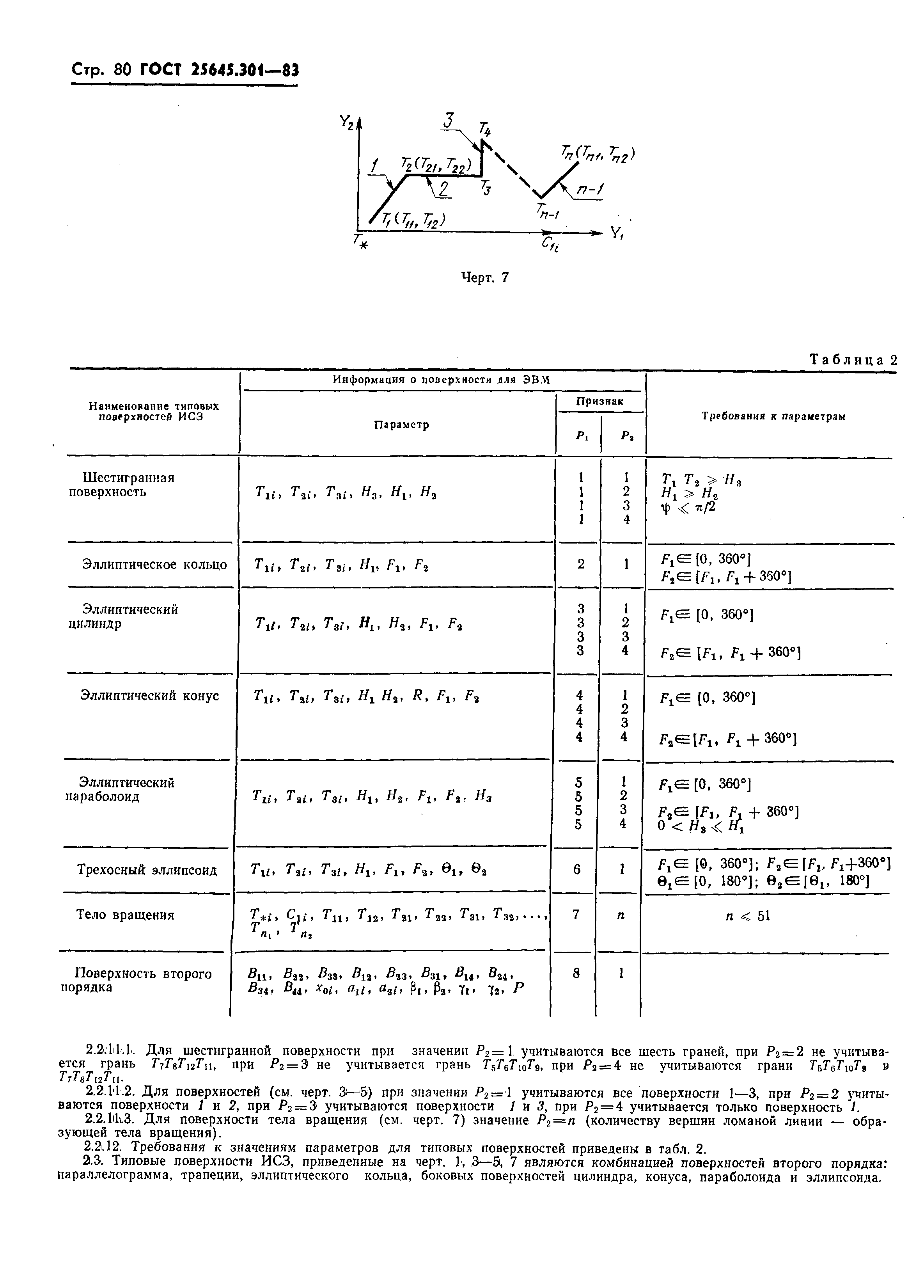 ГОСТ 25645.301-83