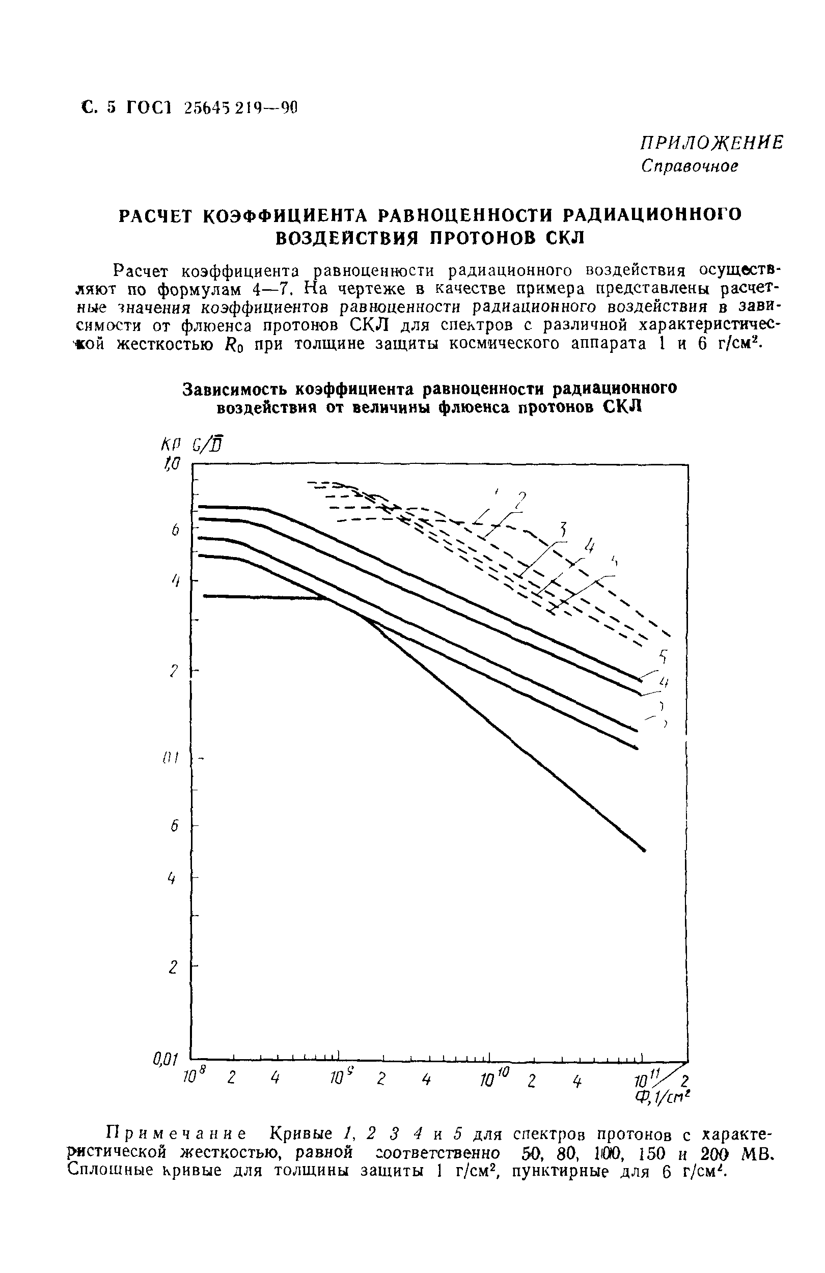 ГОСТ 25645.219-90