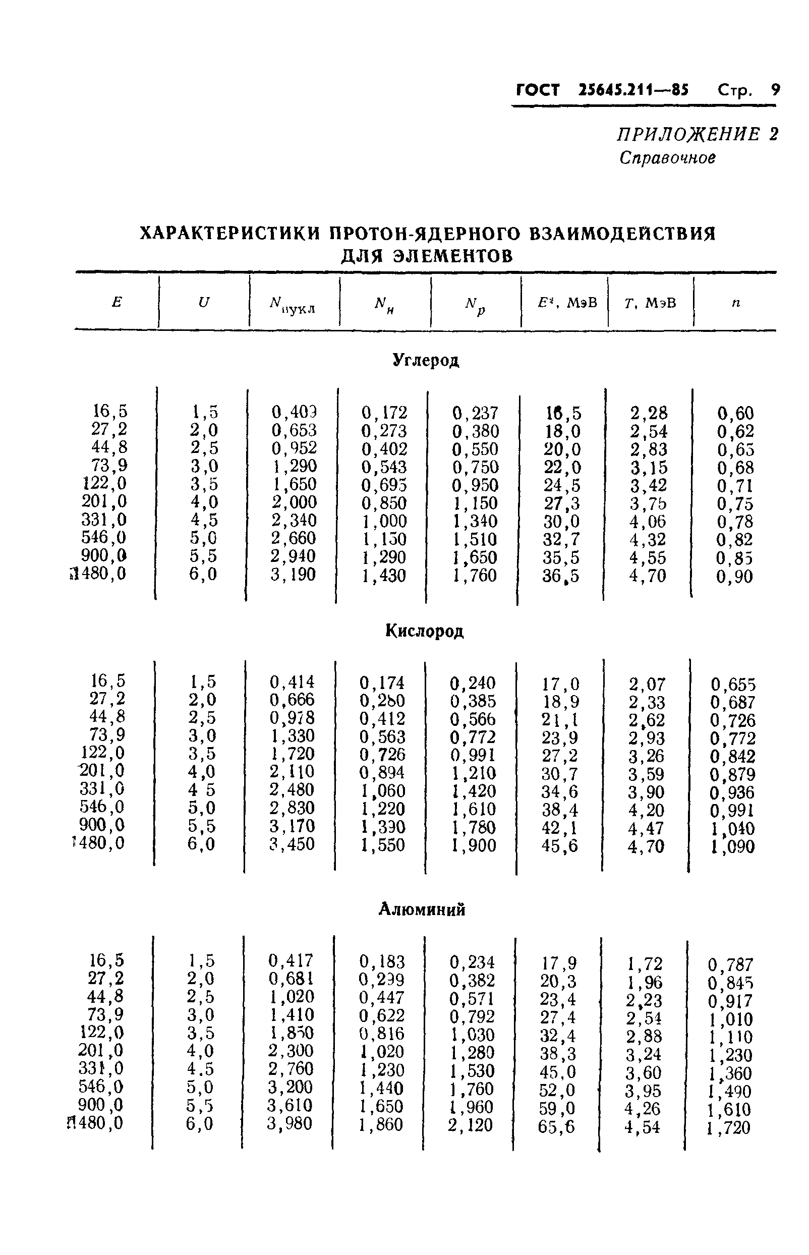 ГОСТ 25645.211-85