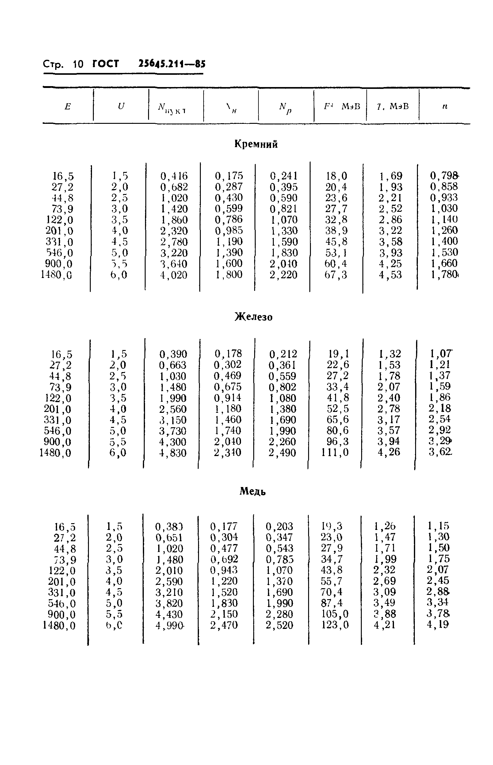 ГОСТ 25645.211-85