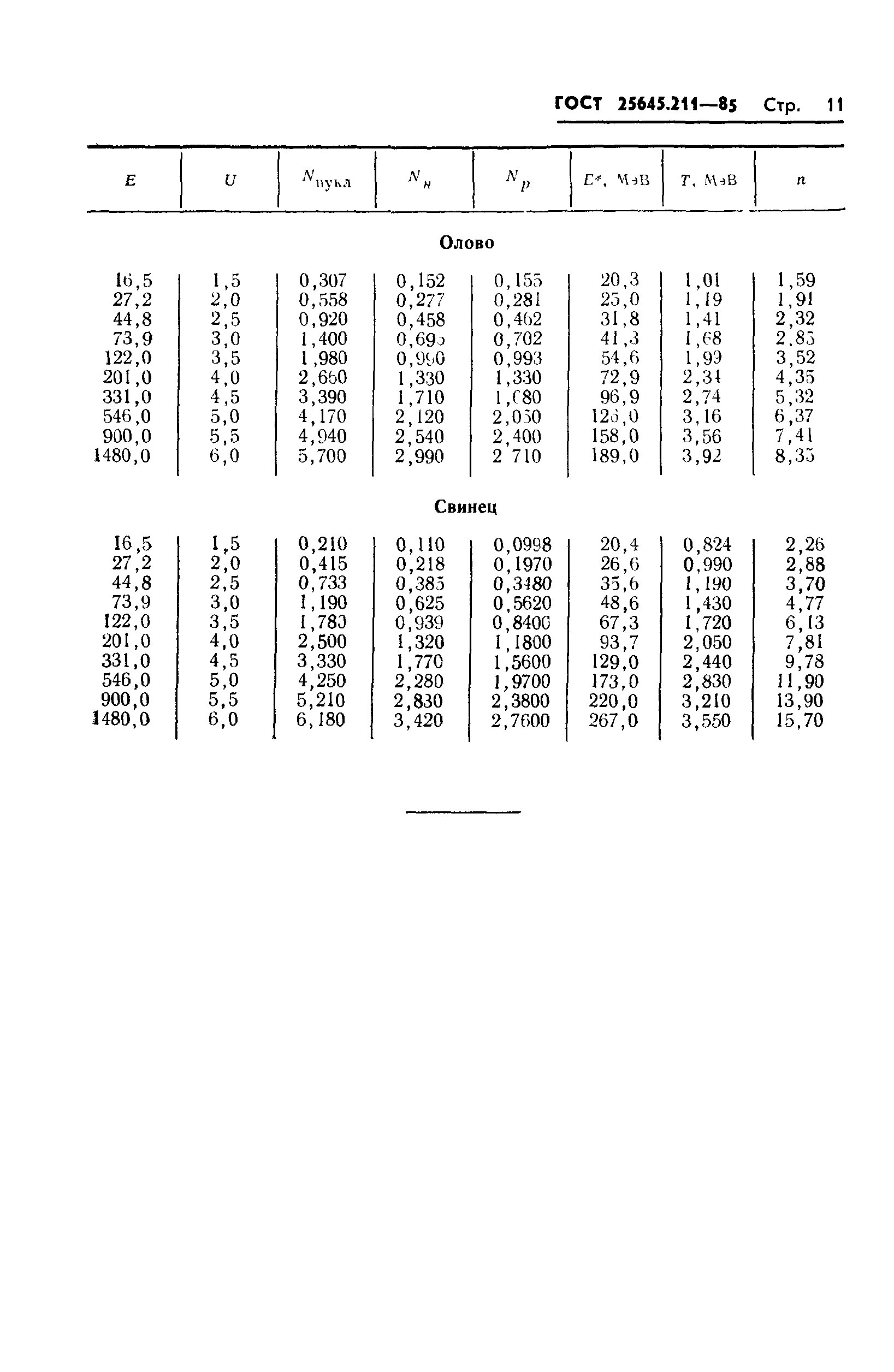 ГОСТ 25645.211-85