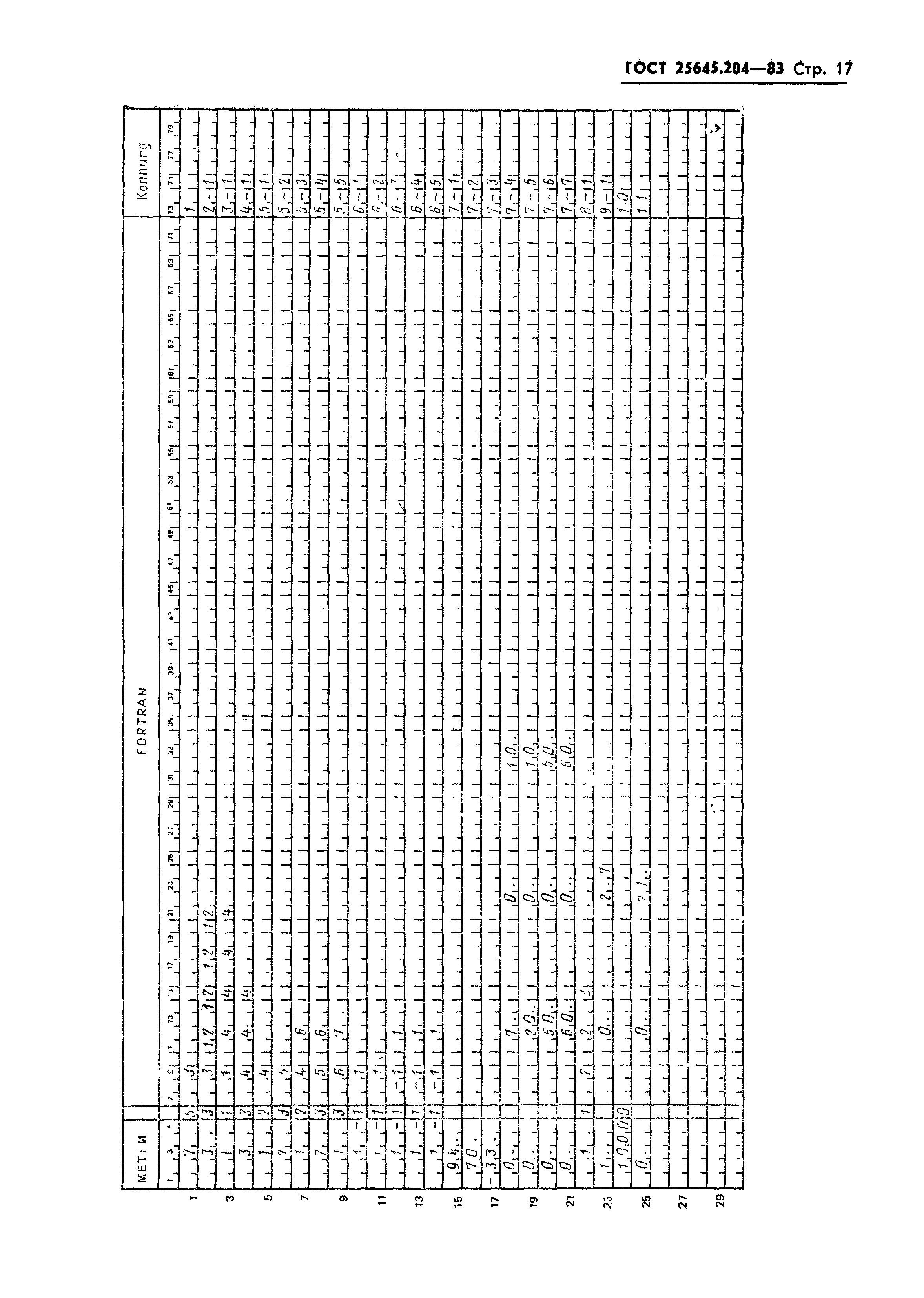 ГОСТ 25645.204-83