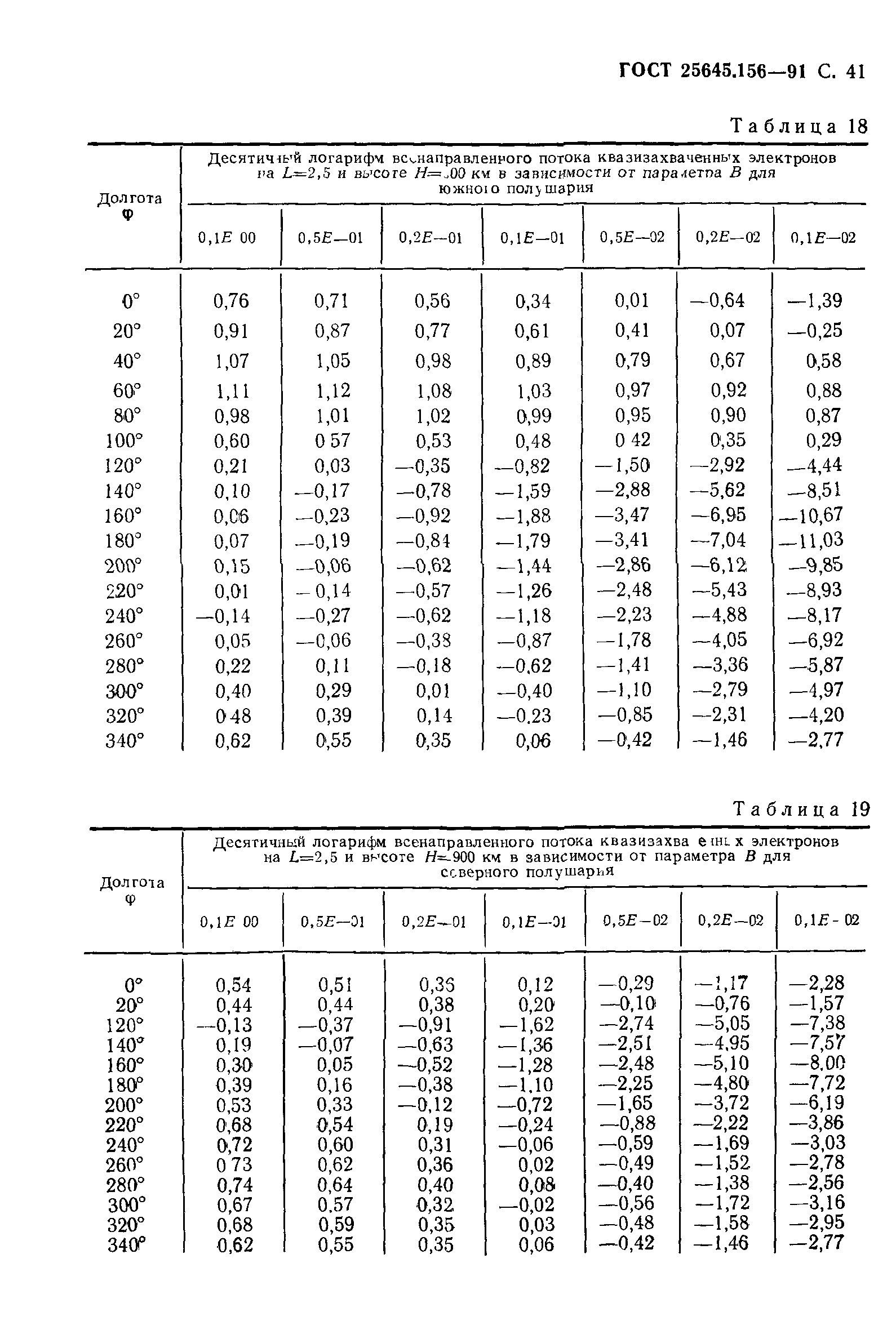 ГОСТ 25645.156-91