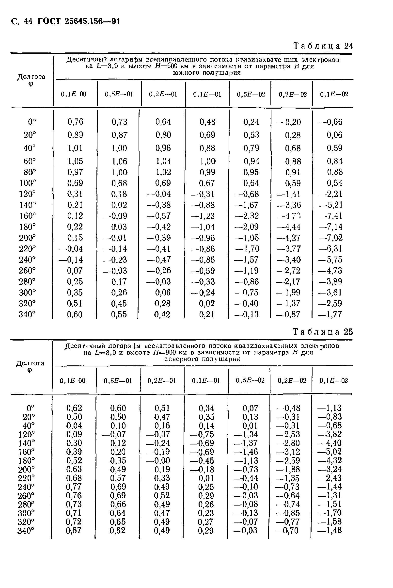 ГОСТ 25645.156-91