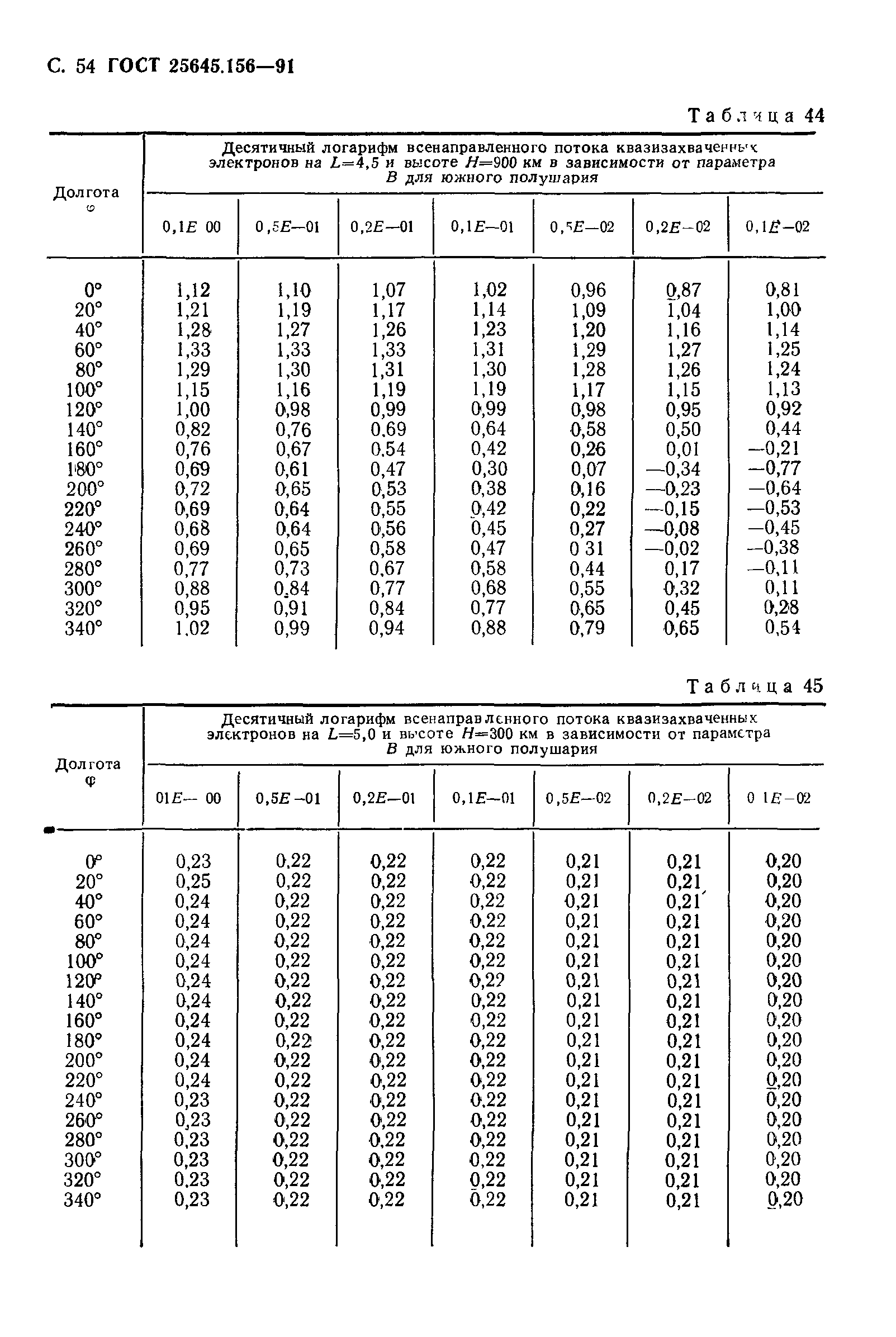 ГОСТ 25645.156-91