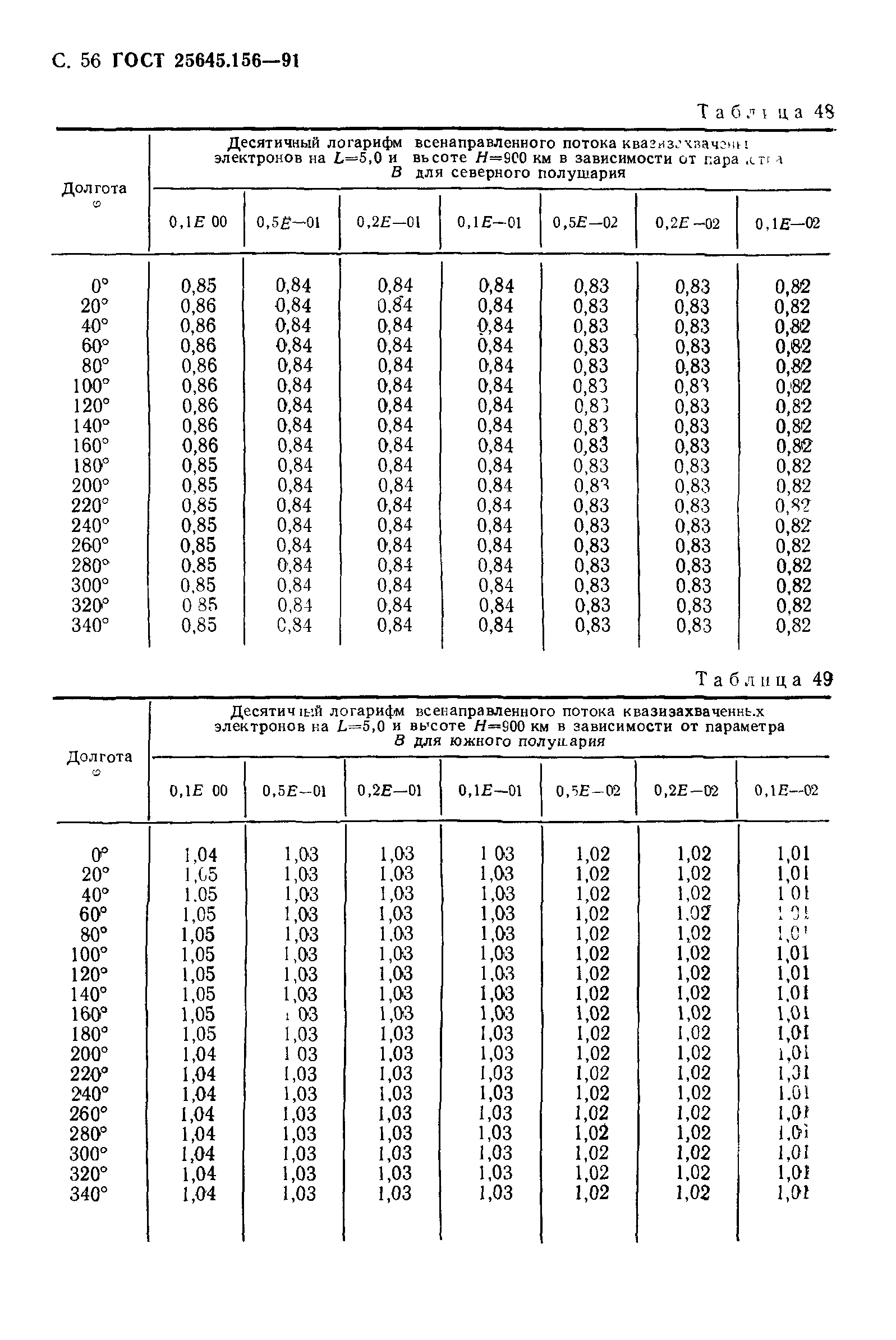 ГОСТ 25645.156-91