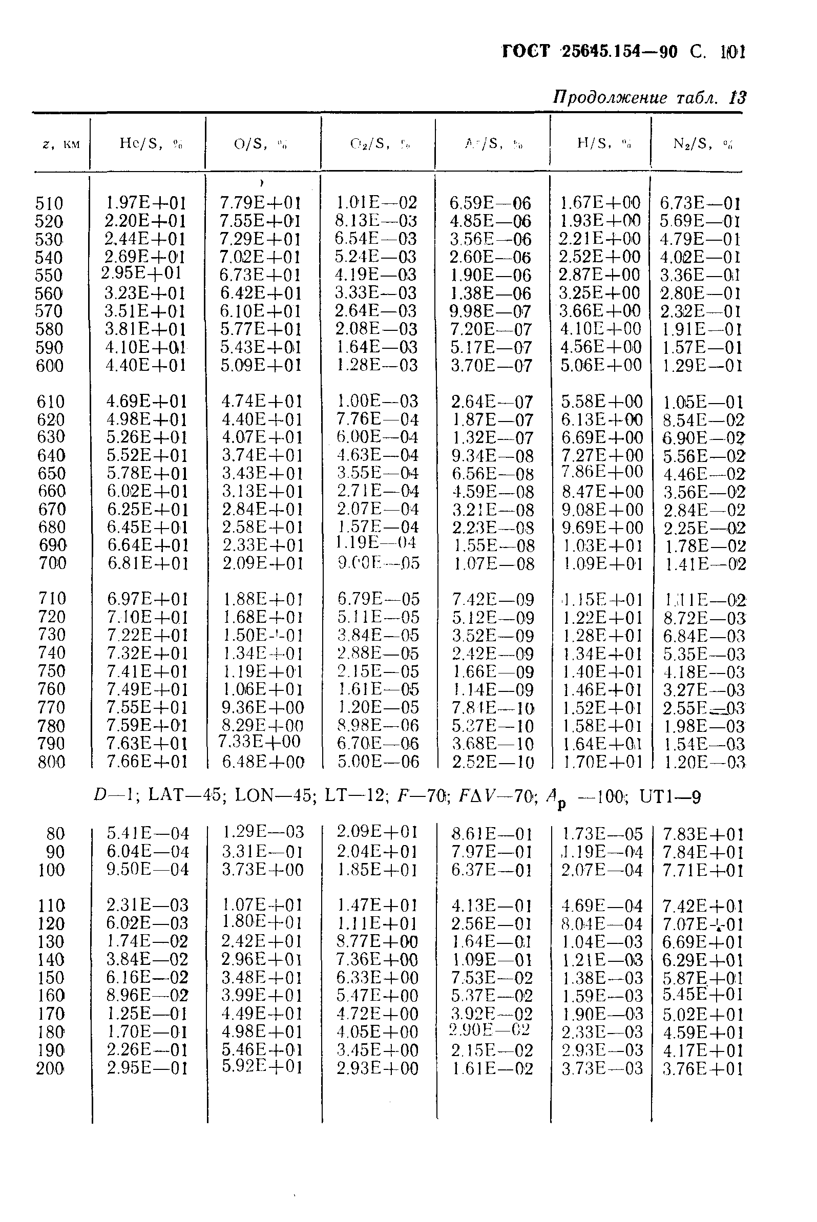 ГОСТ 25645.154-90