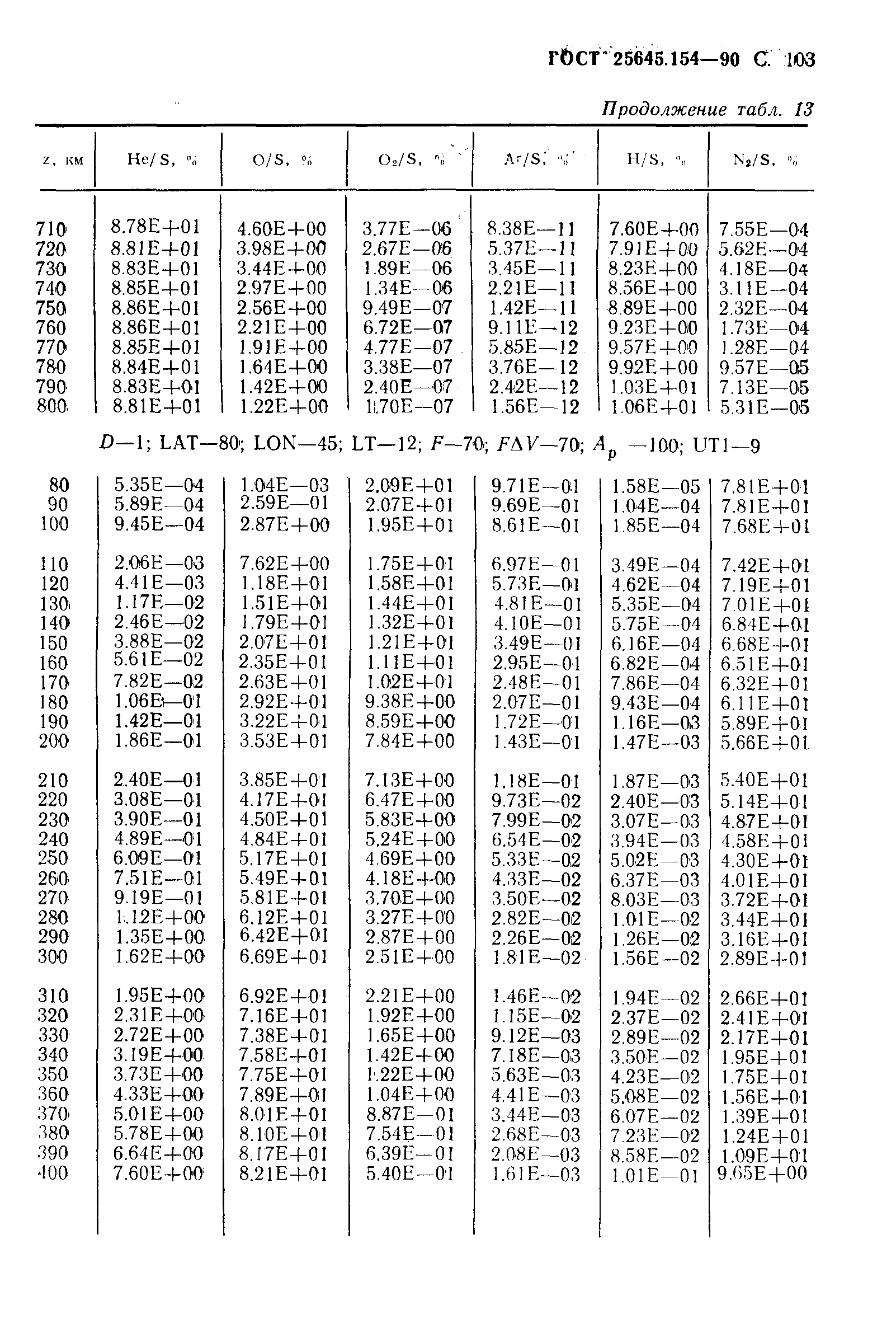 ГОСТ 25645.154-90