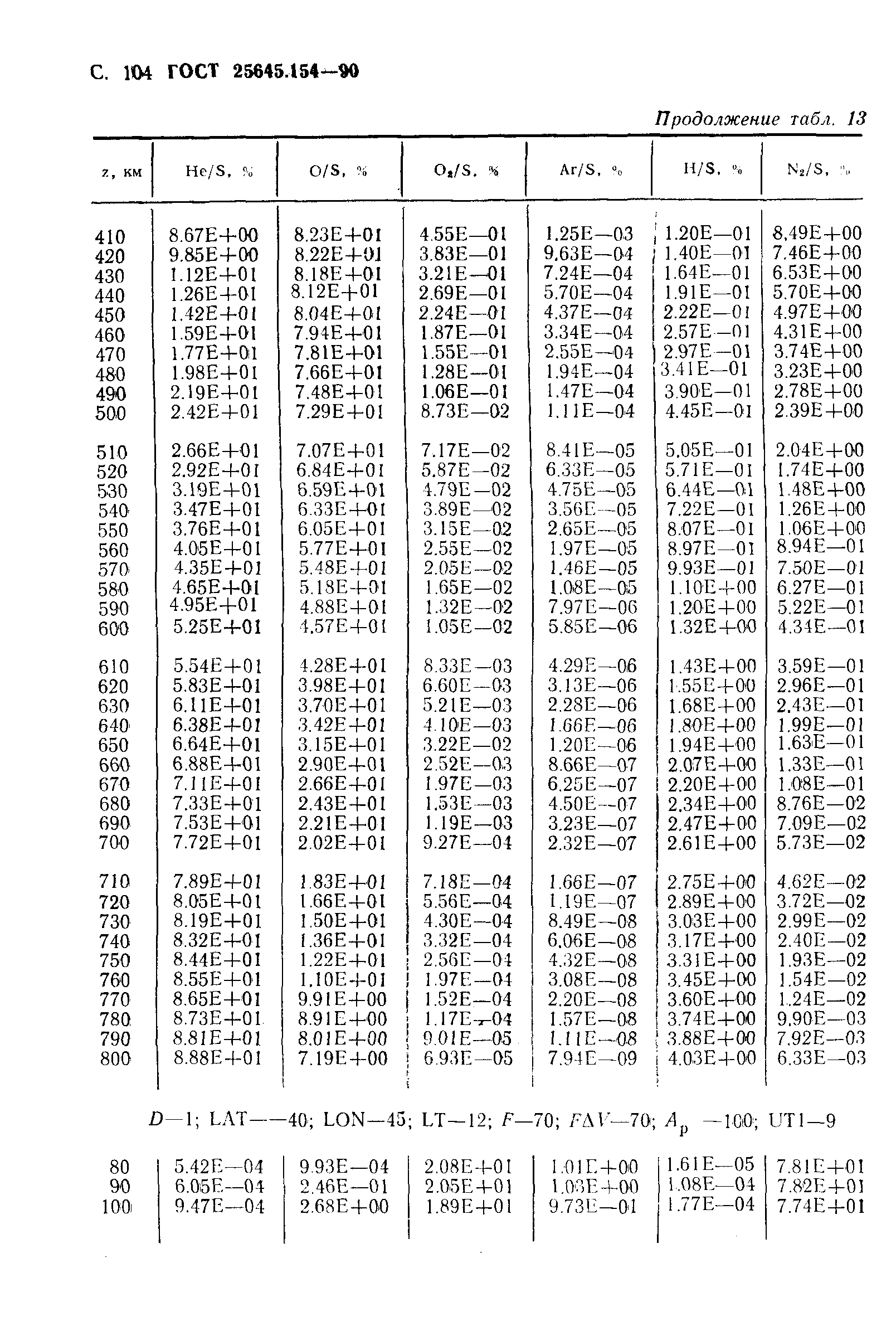 ГОСТ 25645.154-90