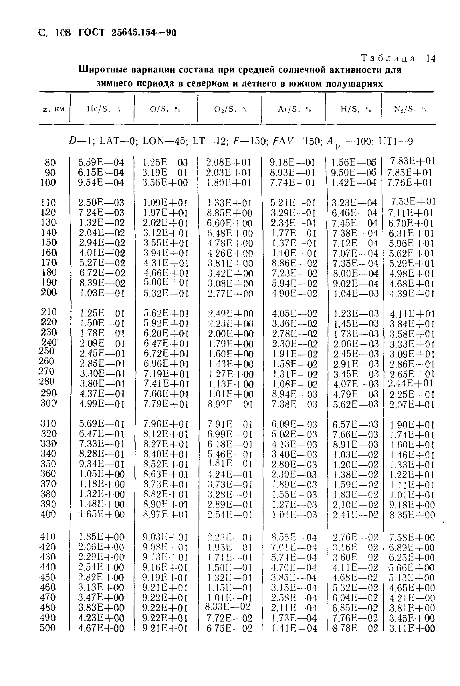 ГОСТ 25645.154-90