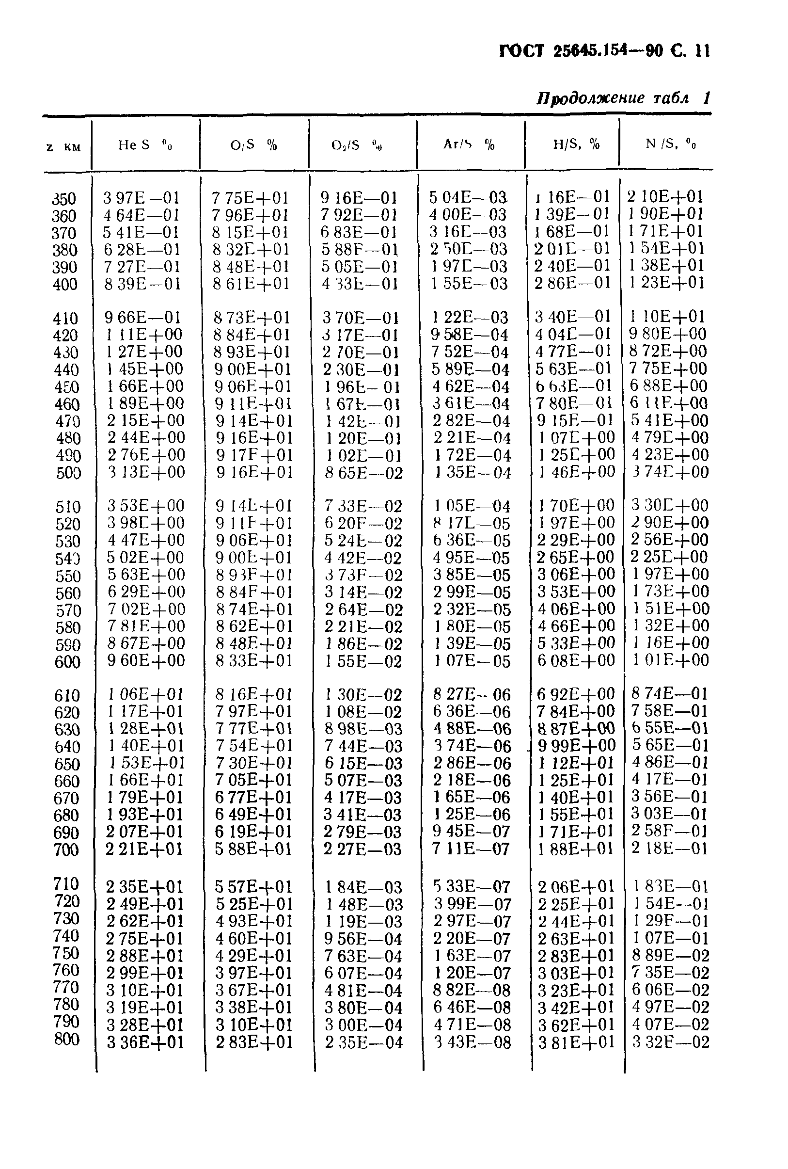ГОСТ 25645.154-90