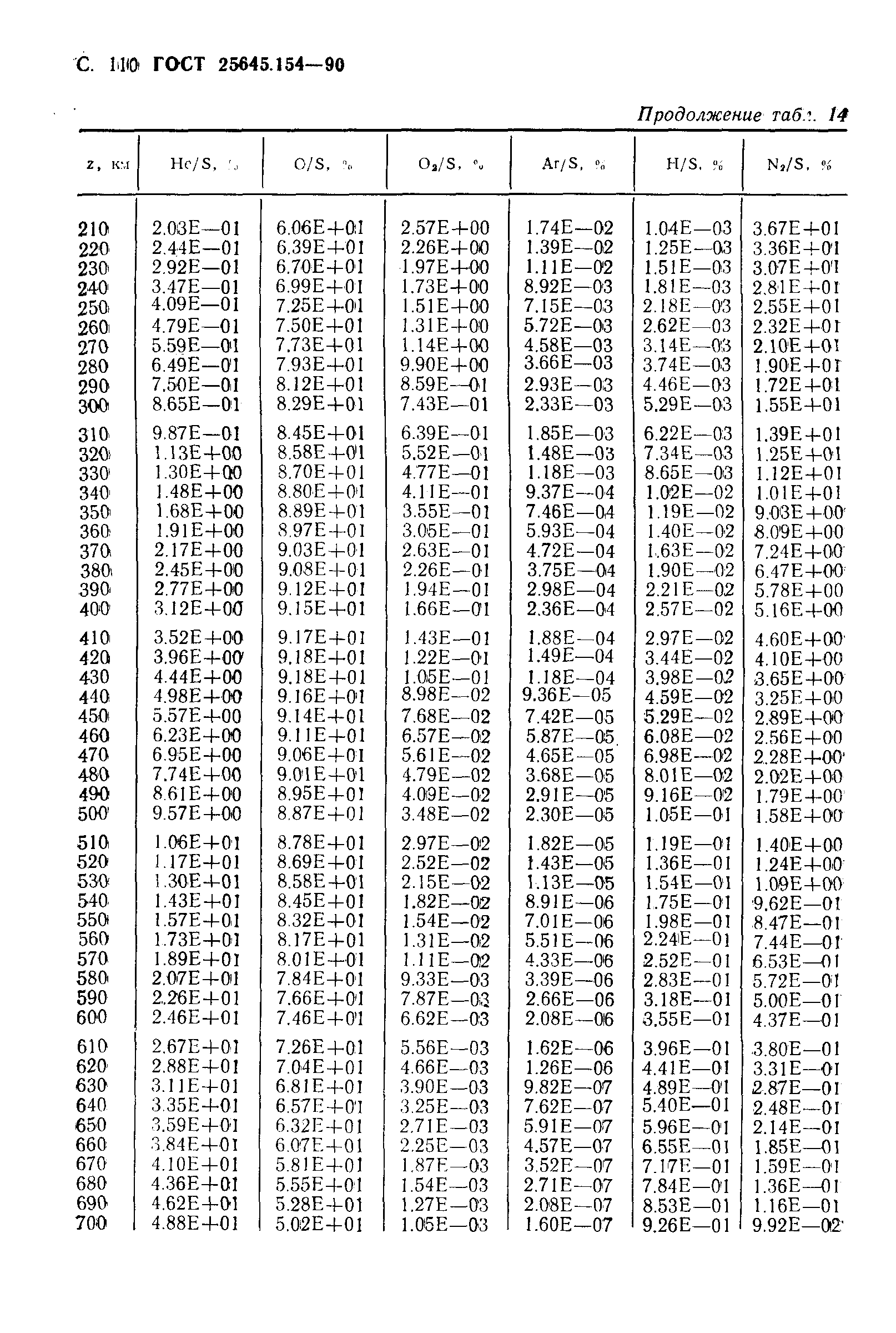 ГОСТ 25645.154-90