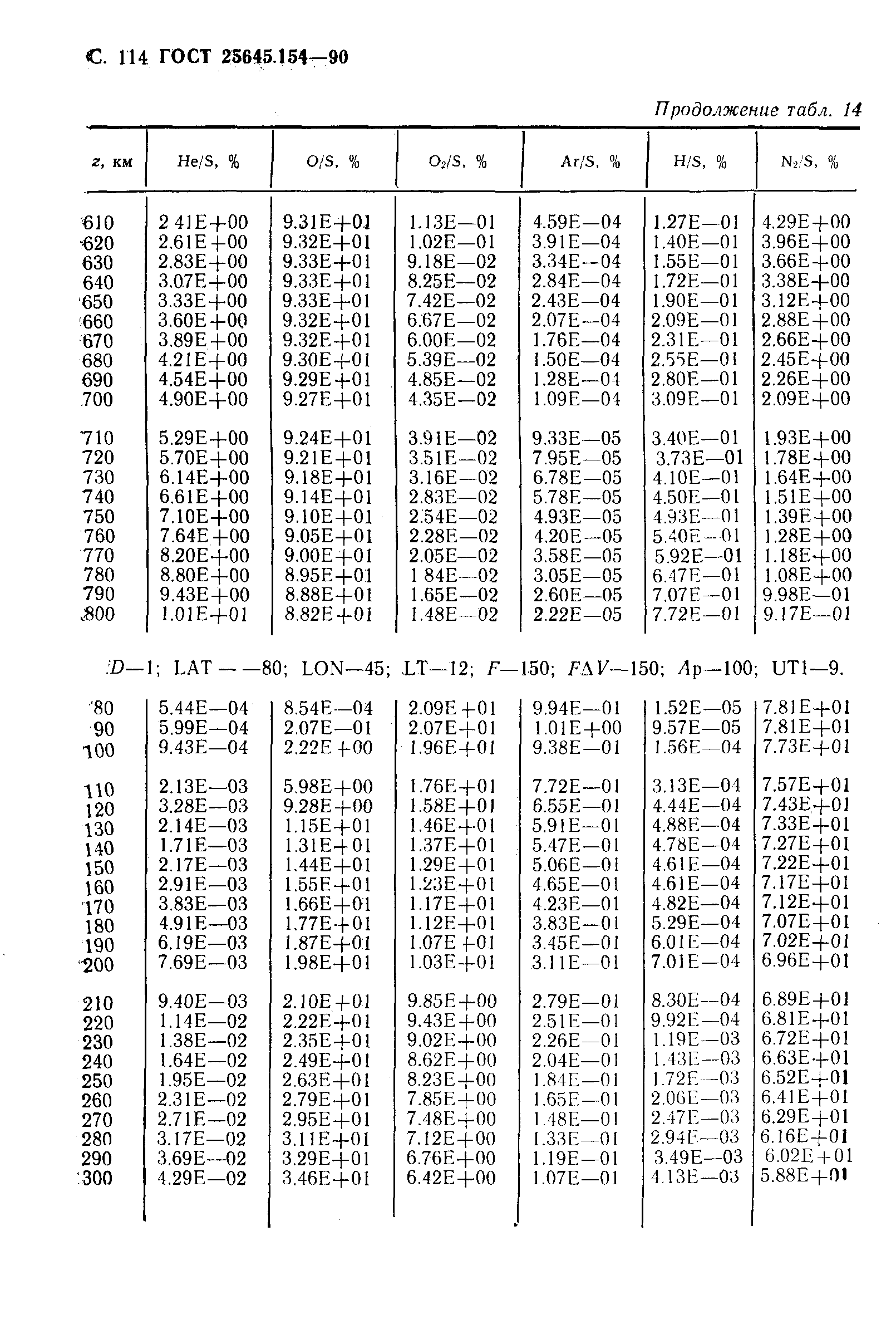 ГОСТ 25645.154-90