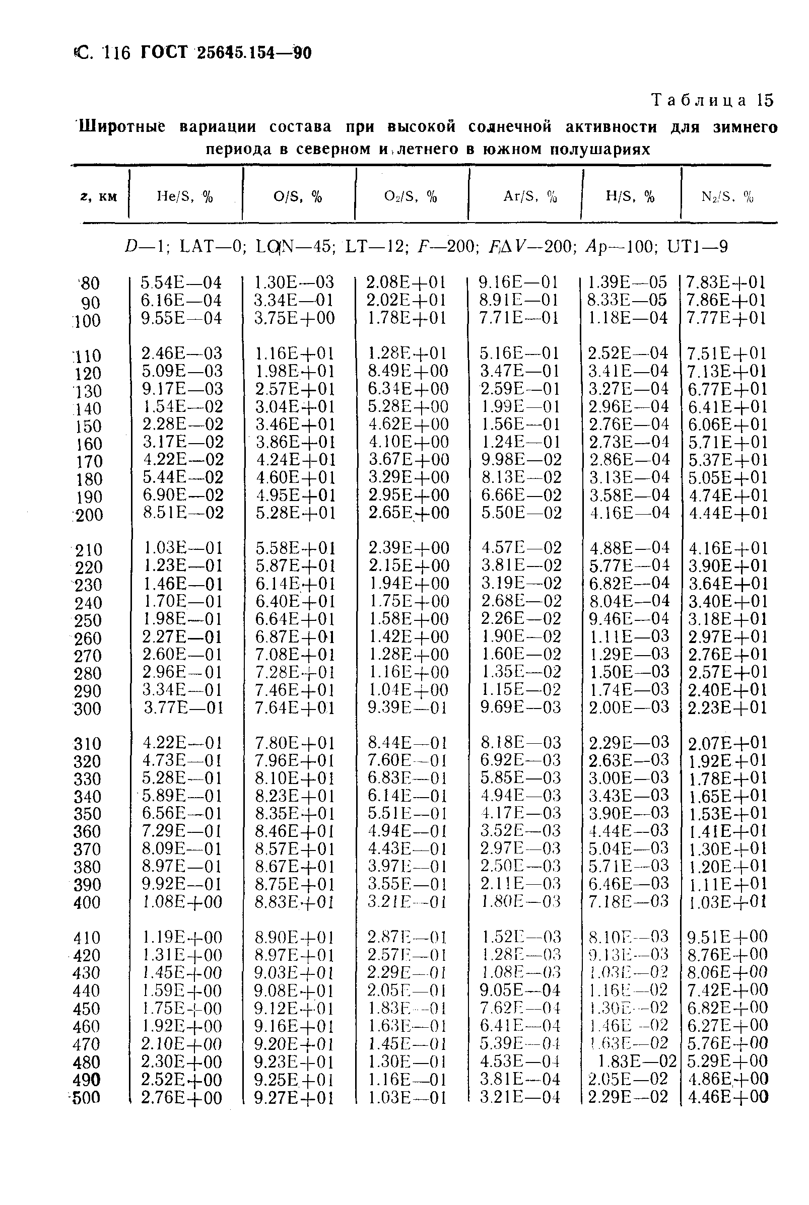 ГОСТ 25645.154-90