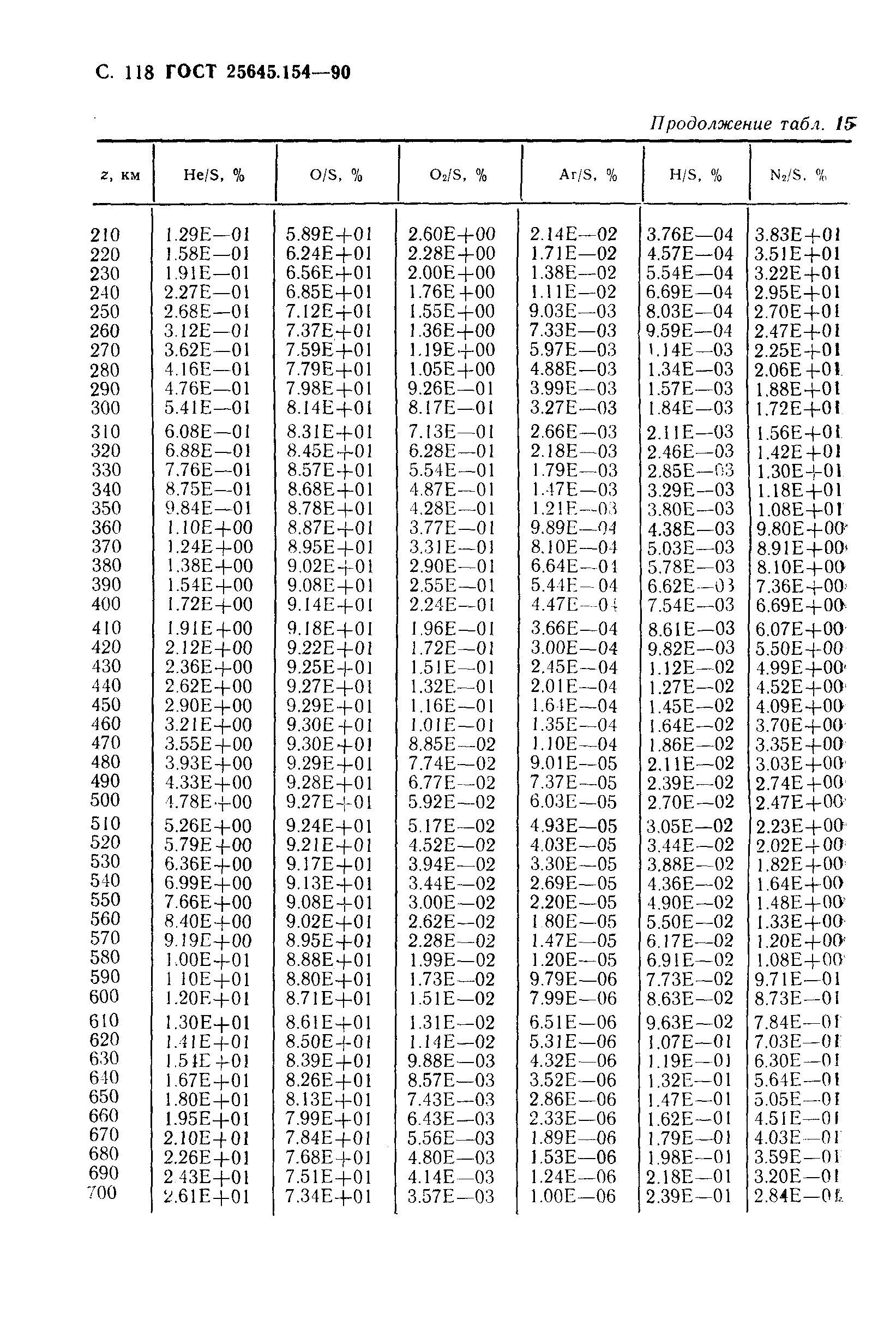 ГОСТ 25645.154-90
