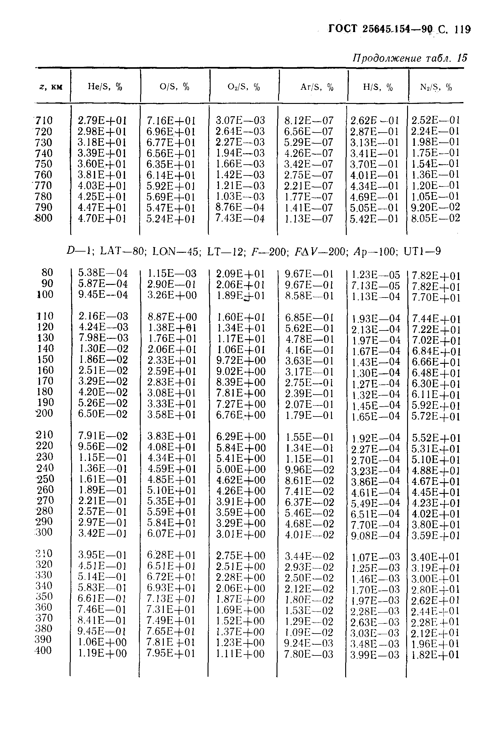 ГОСТ 25645.154-90