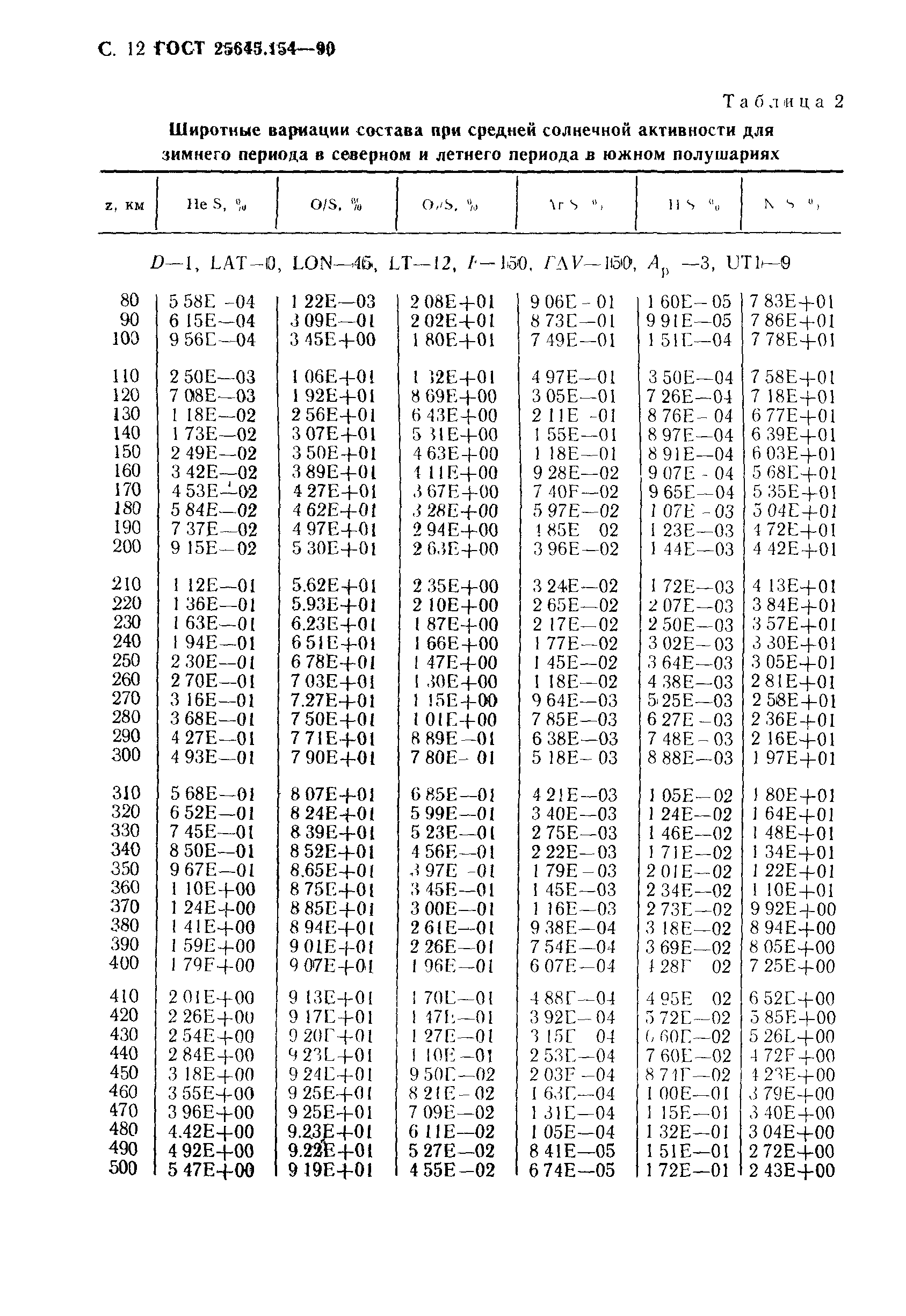ГОСТ 25645.154-90