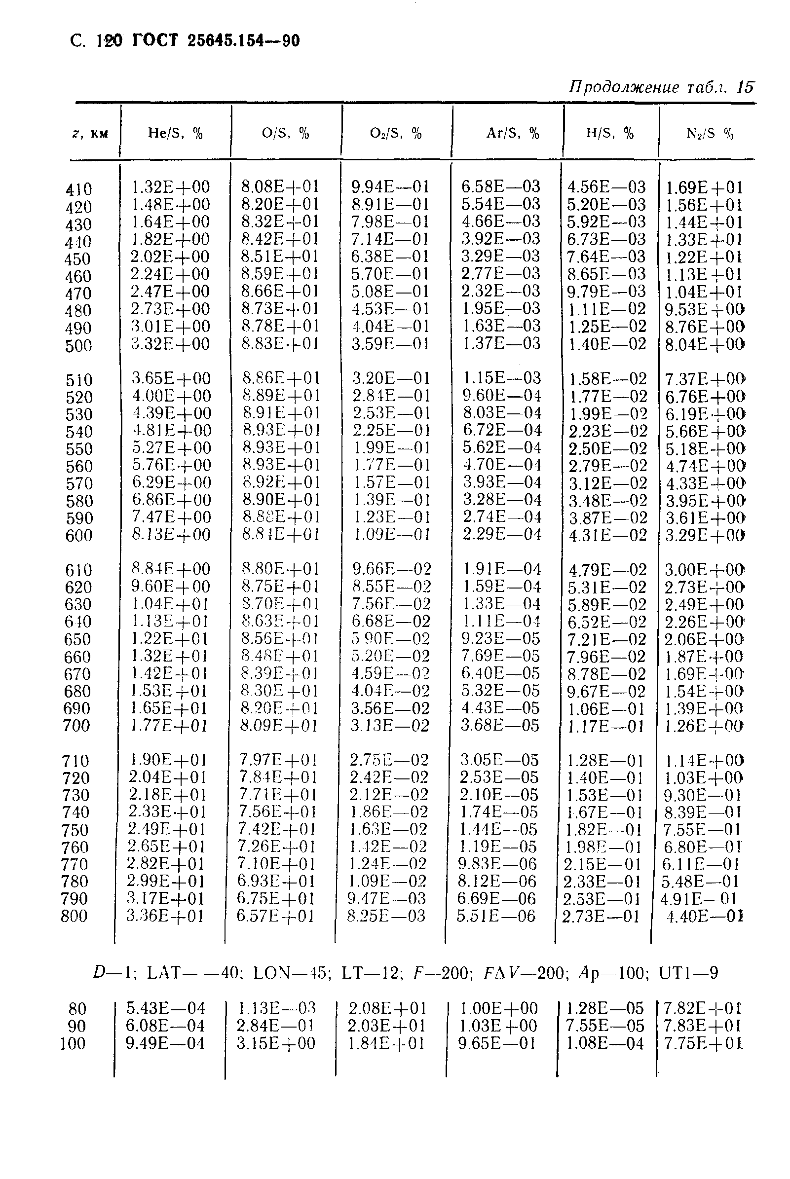 ГОСТ 25645.154-90