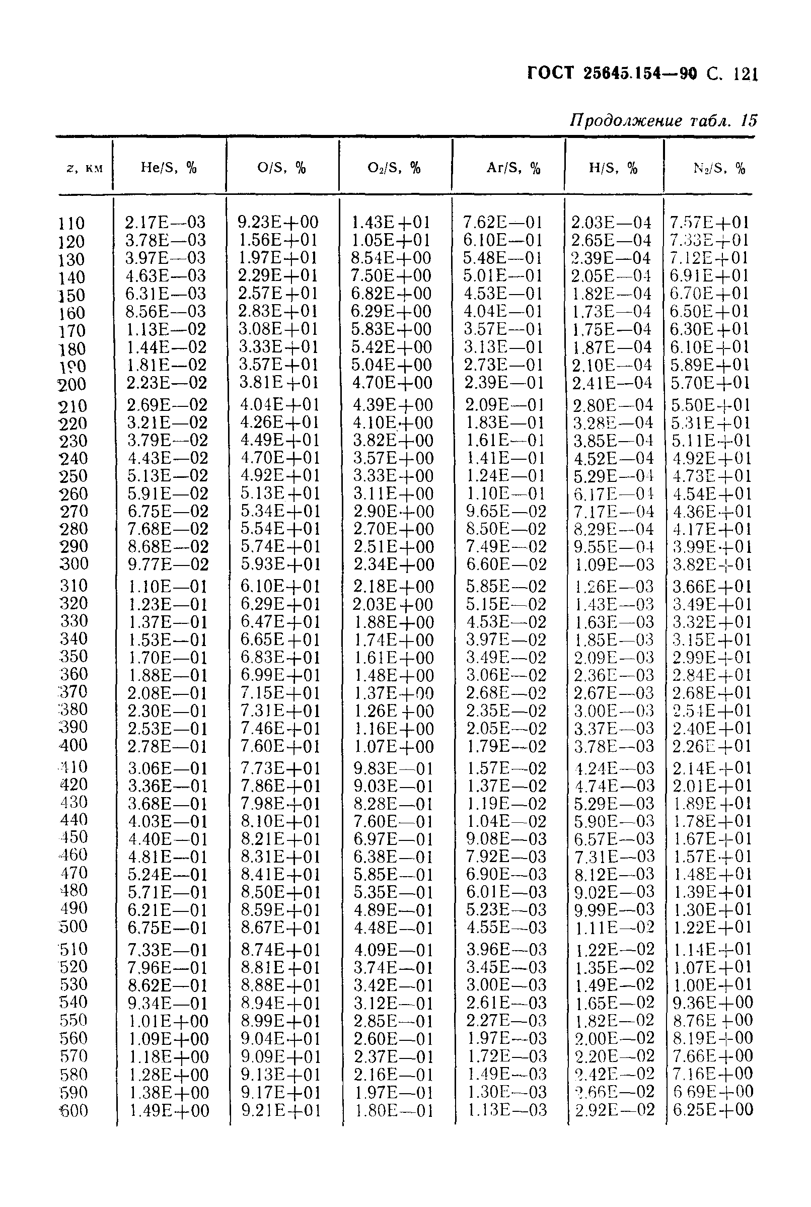 ГОСТ 25645.154-90