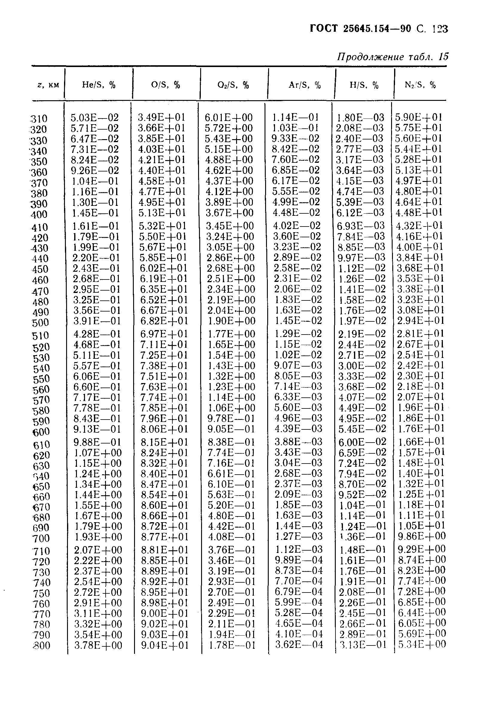 ГОСТ 25645.154-90