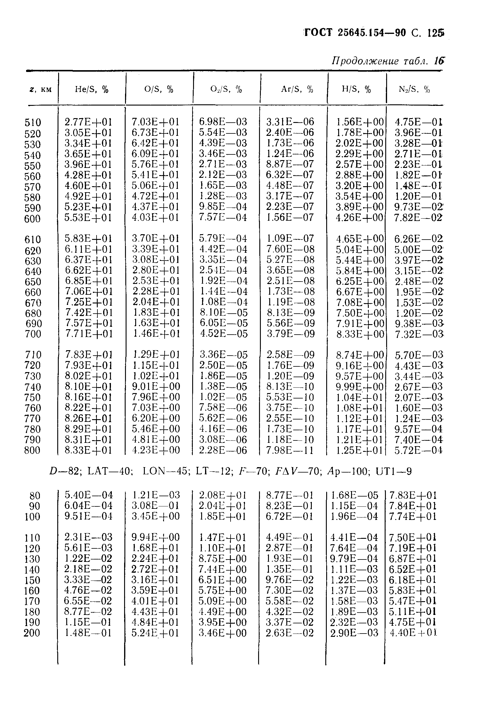 ГОСТ 25645.154-90