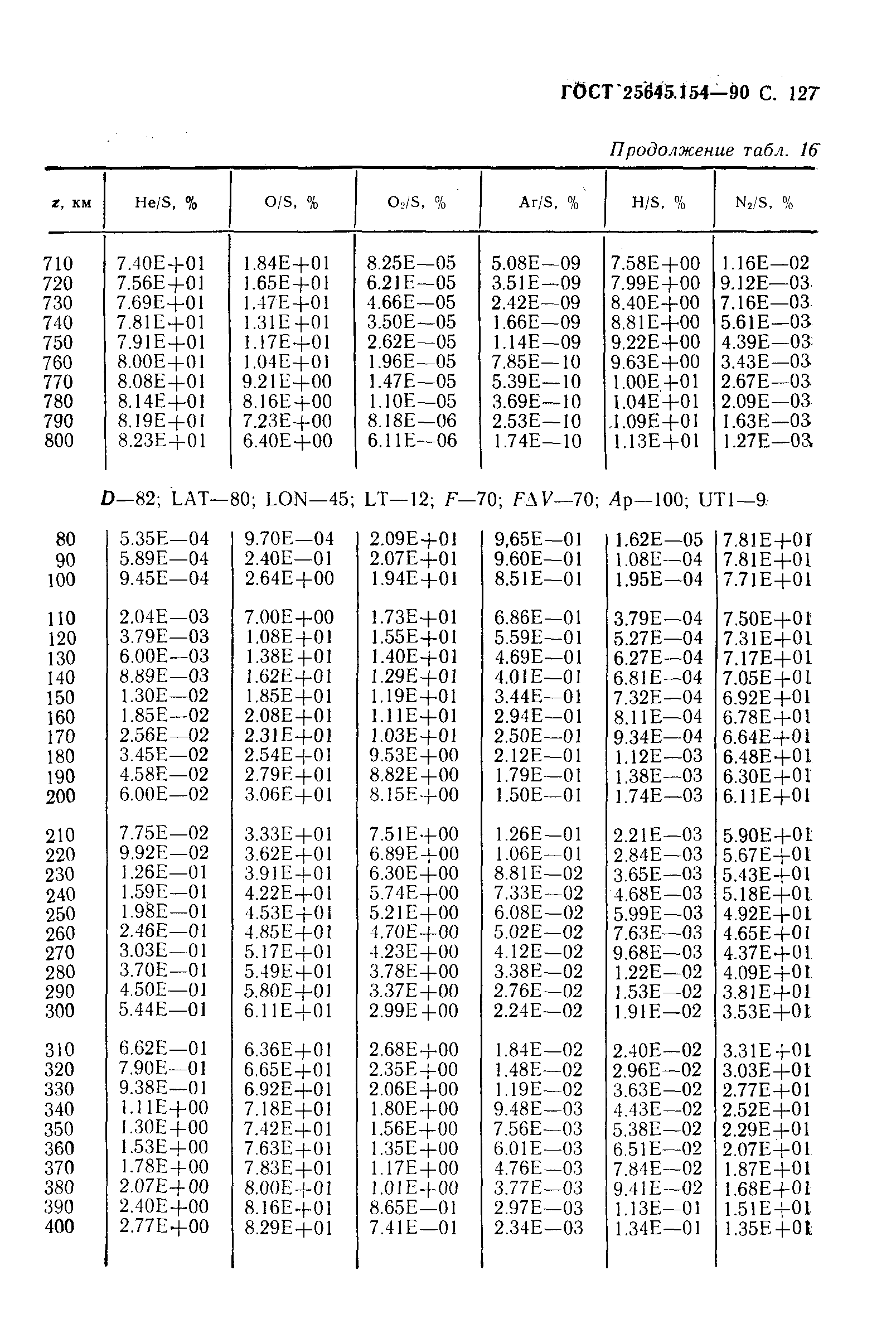 ГОСТ 25645.154-90
