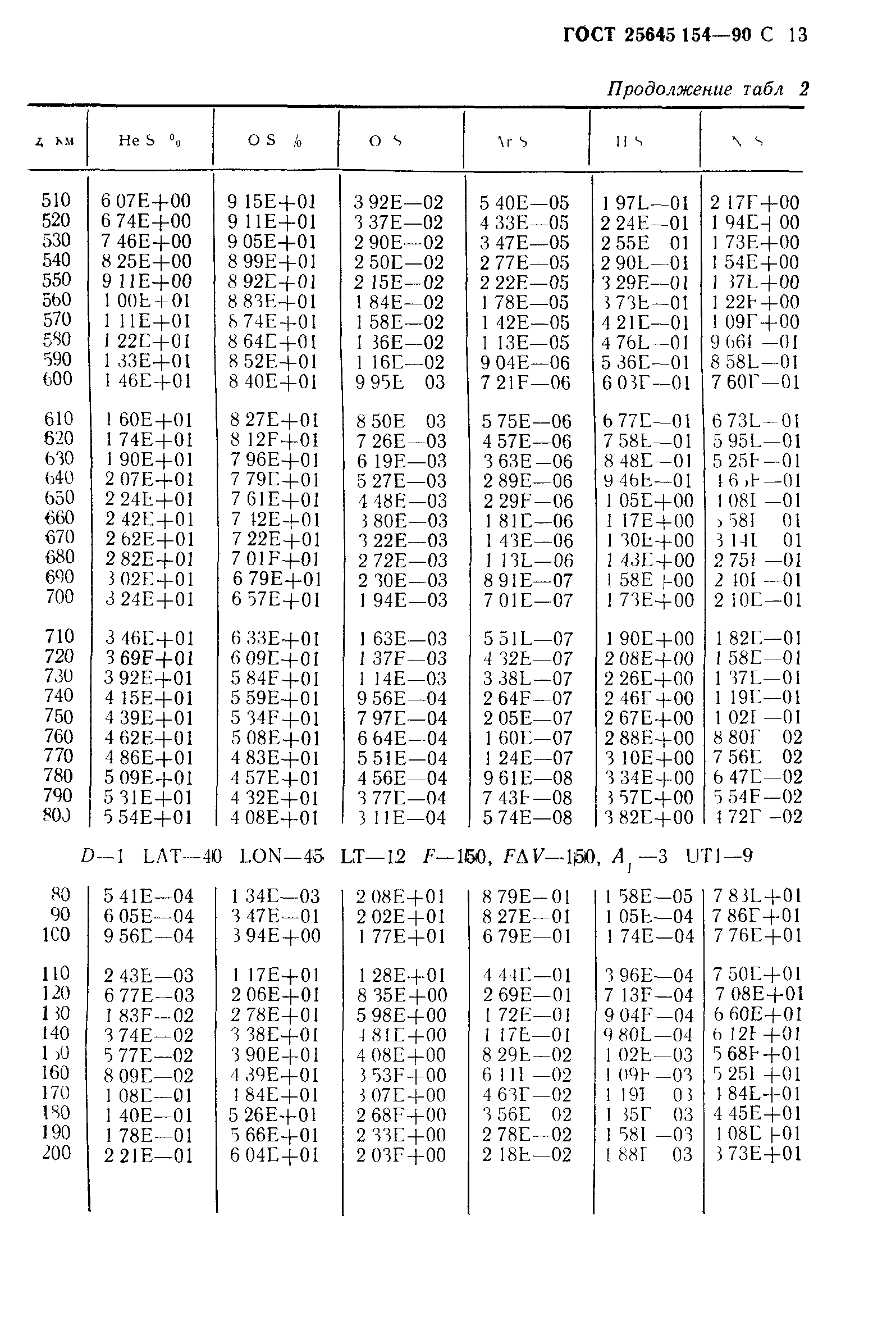 ГОСТ 25645.154-90