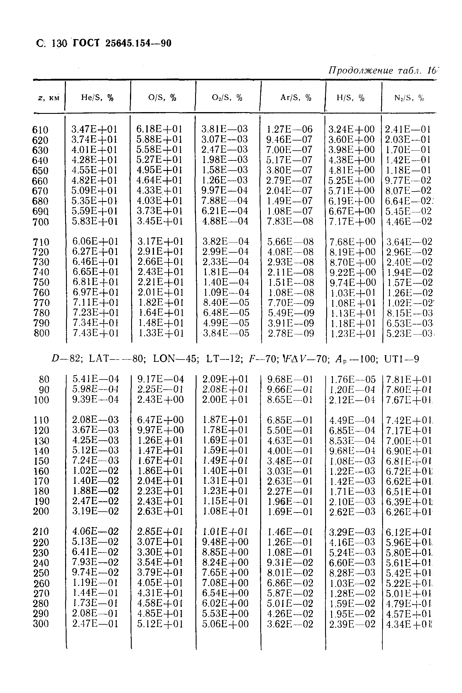 ГОСТ 25645.154-90