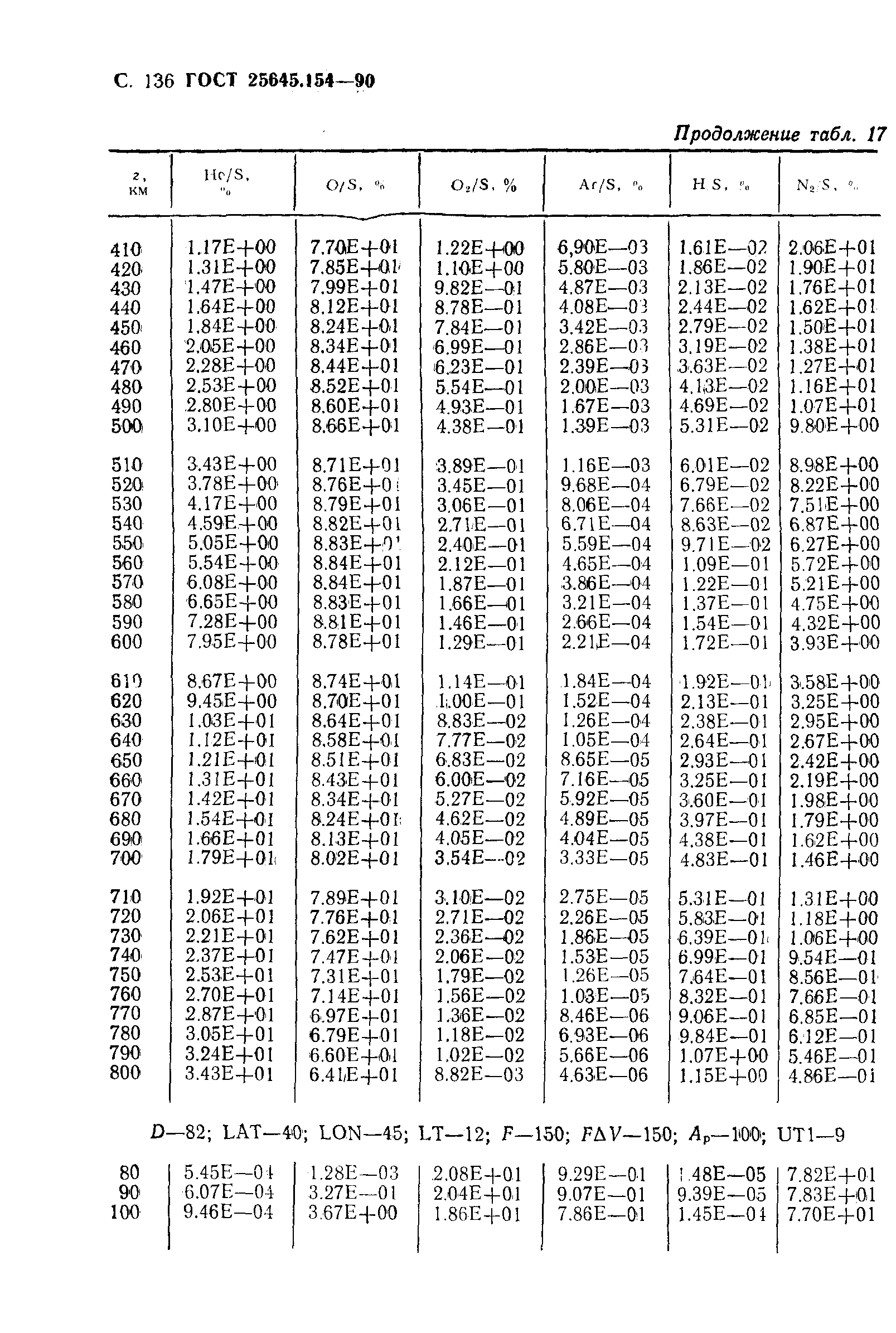 ГОСТ 25645.154-90