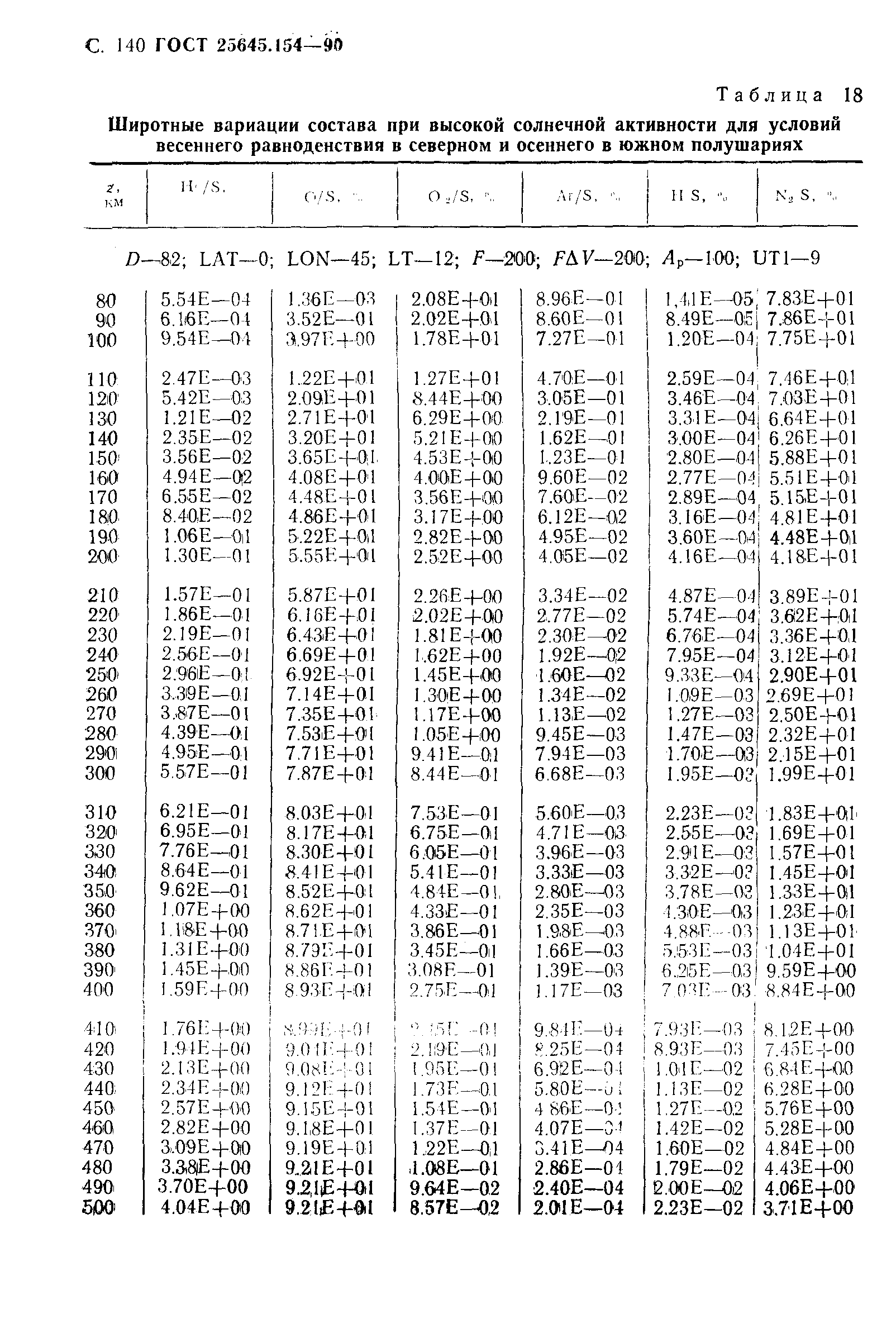 ГОСТ 25645.154-90