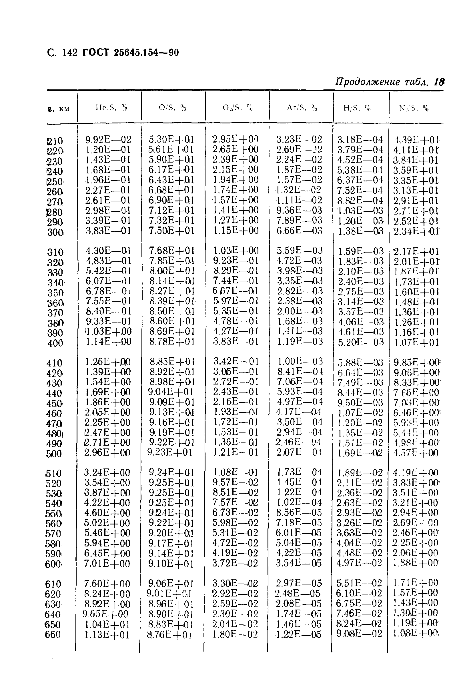 ГОСТ 25645.154-90