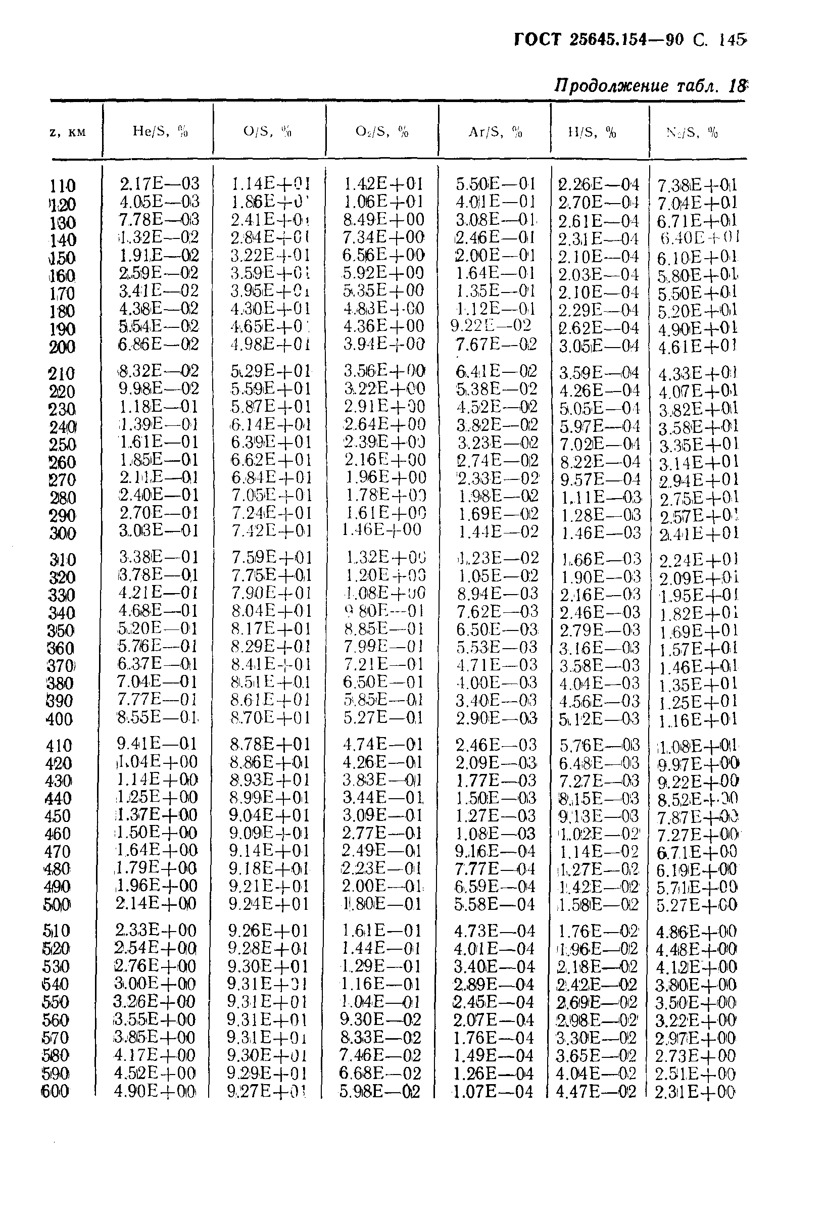 ГОСТ 25645.154-90
