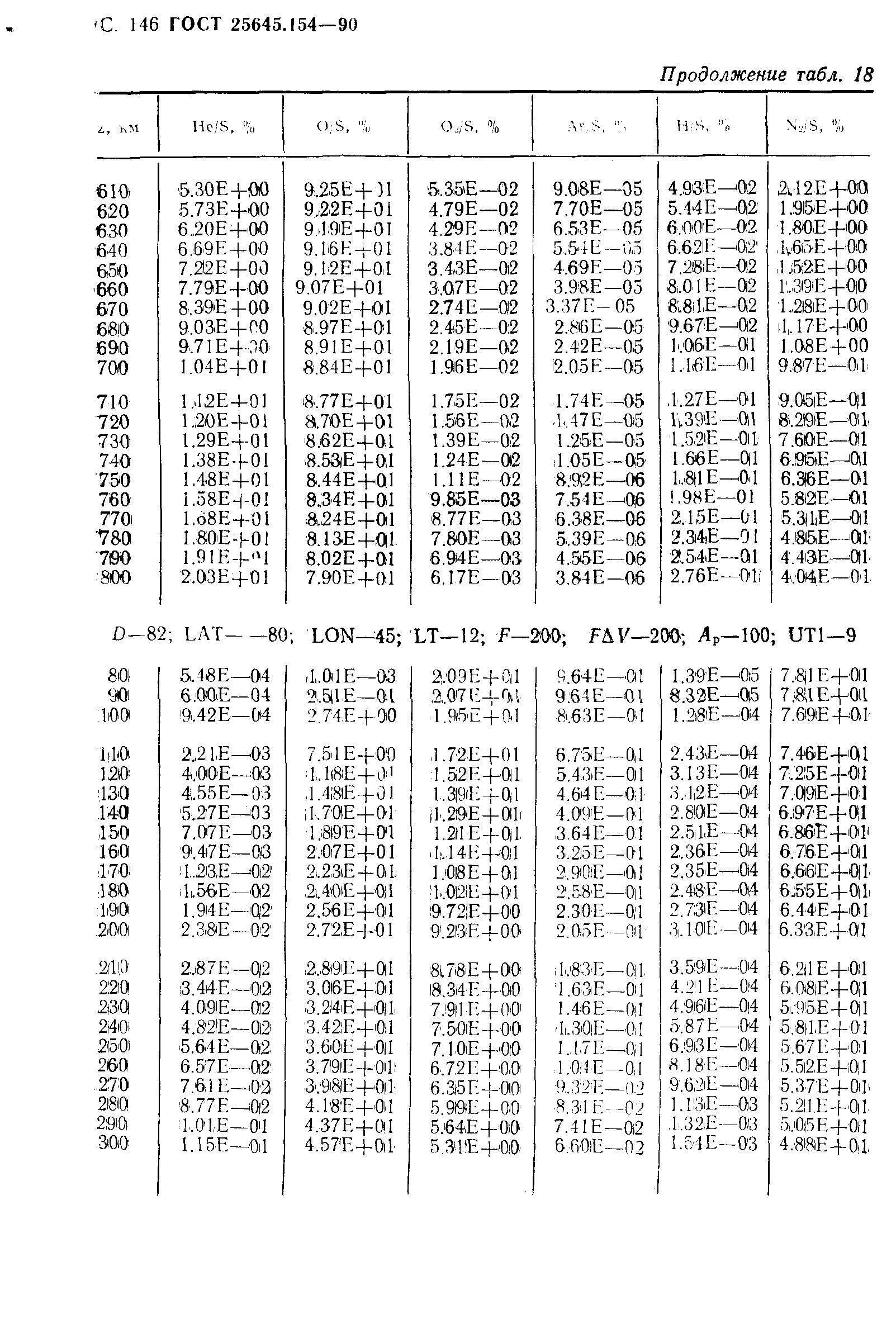 ГОСТ 25645.154-90
