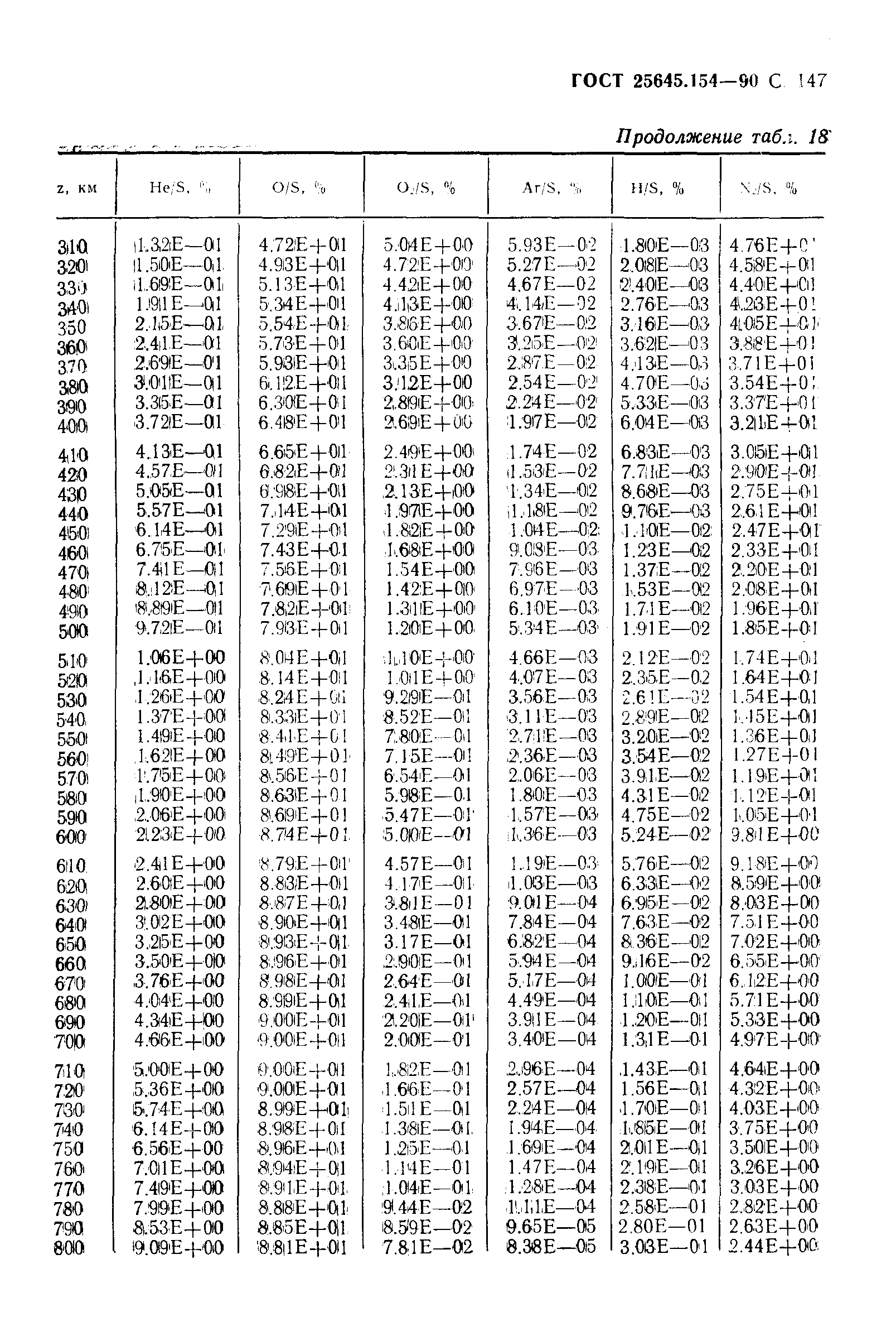 ГОСТ 25645.154-90