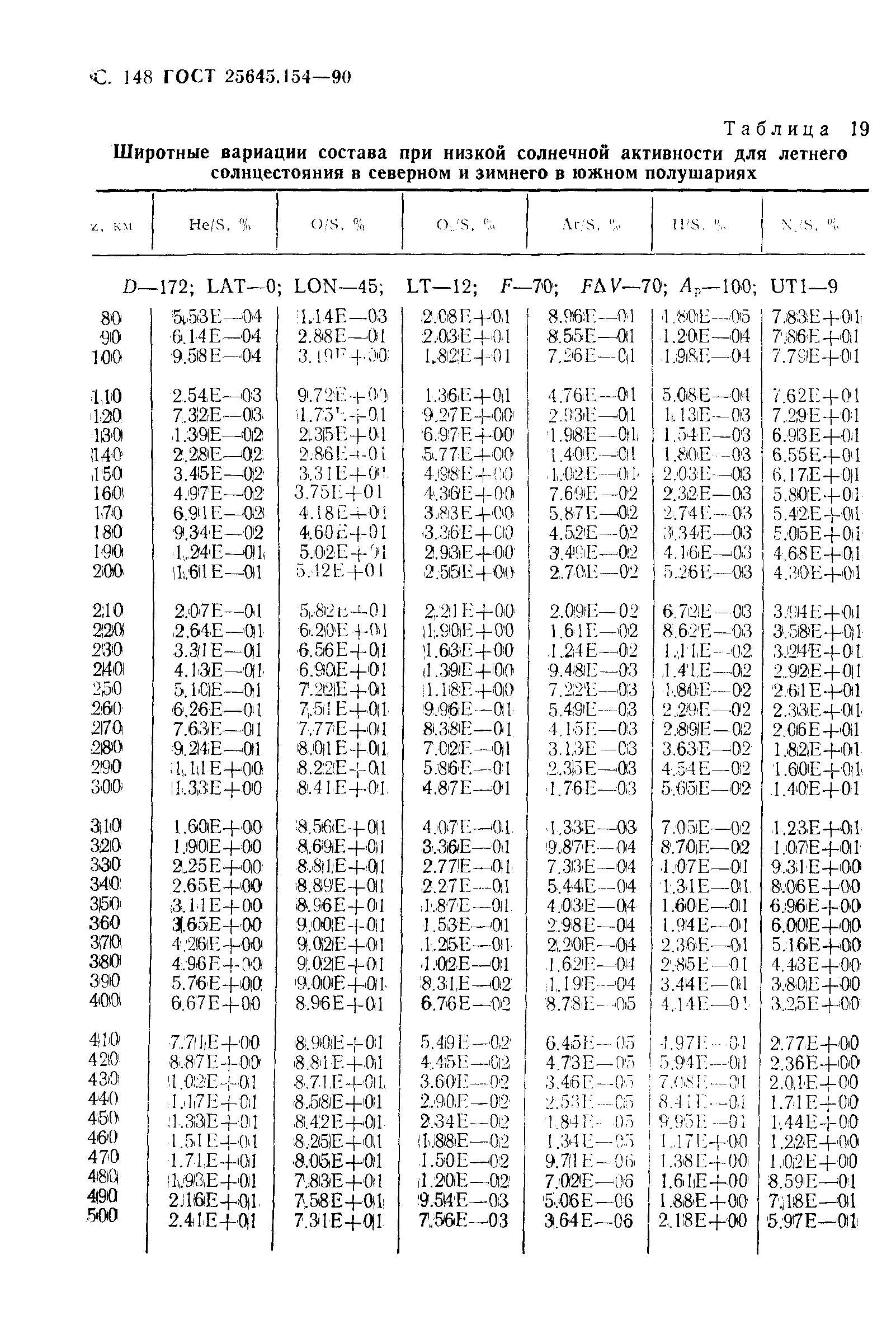 ГОСТ 25645.154-90