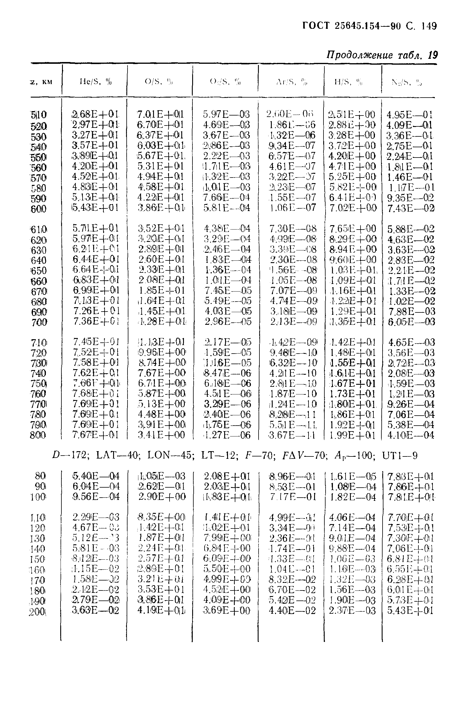 ГОСТ 25645.154-90