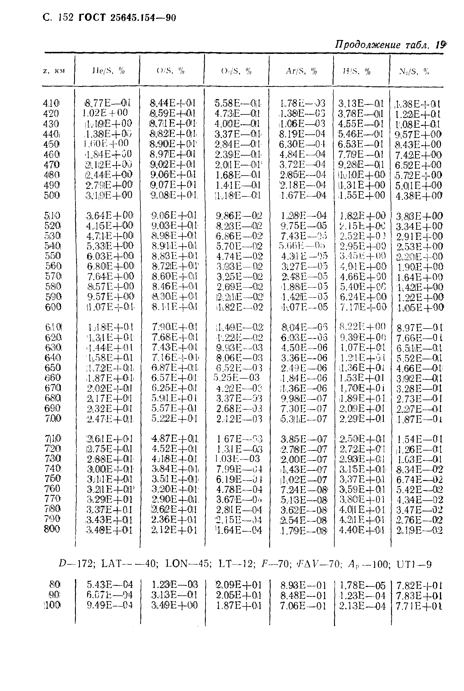 ГОСТ 25645.154-90