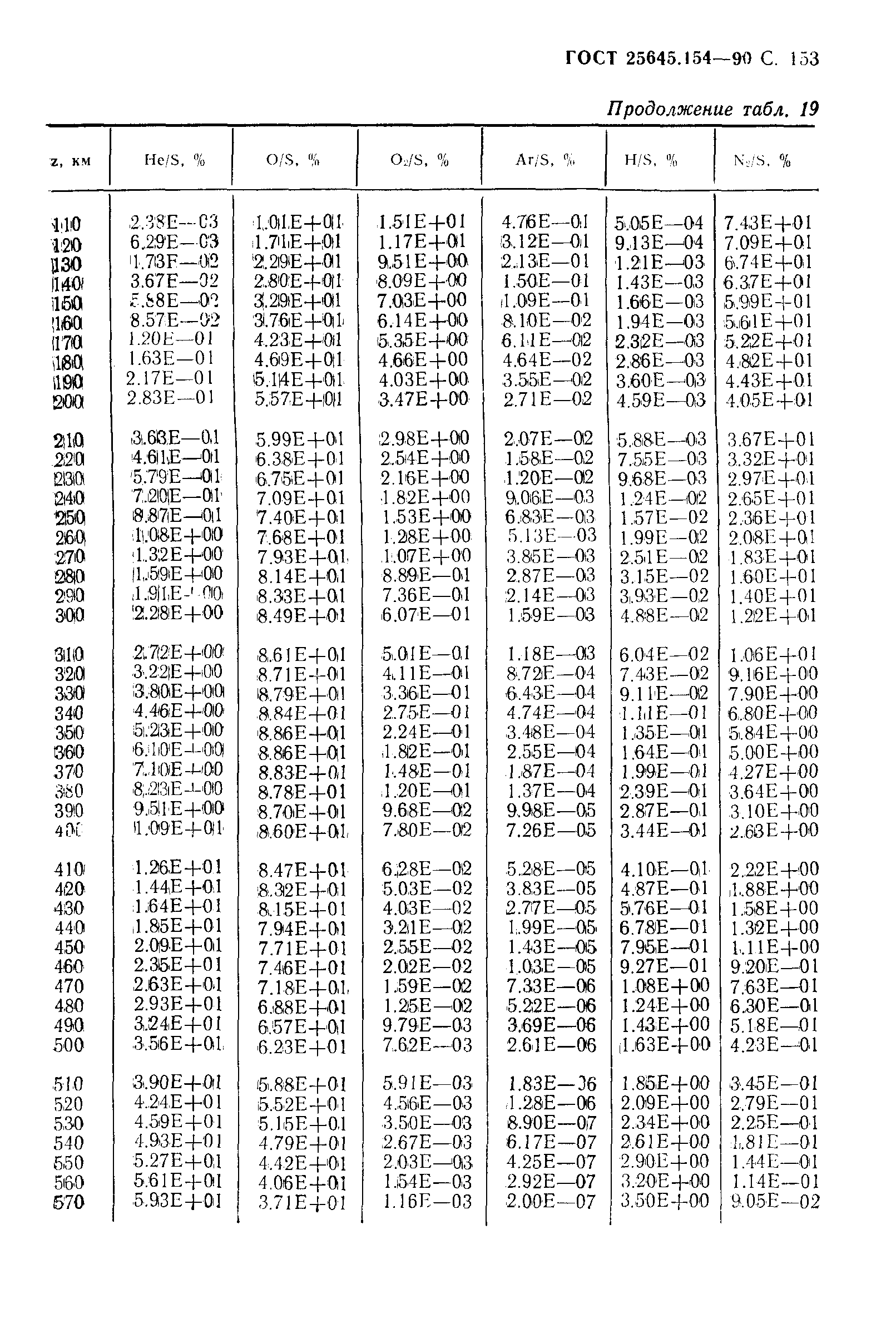 ГОСТ 25645.154-90