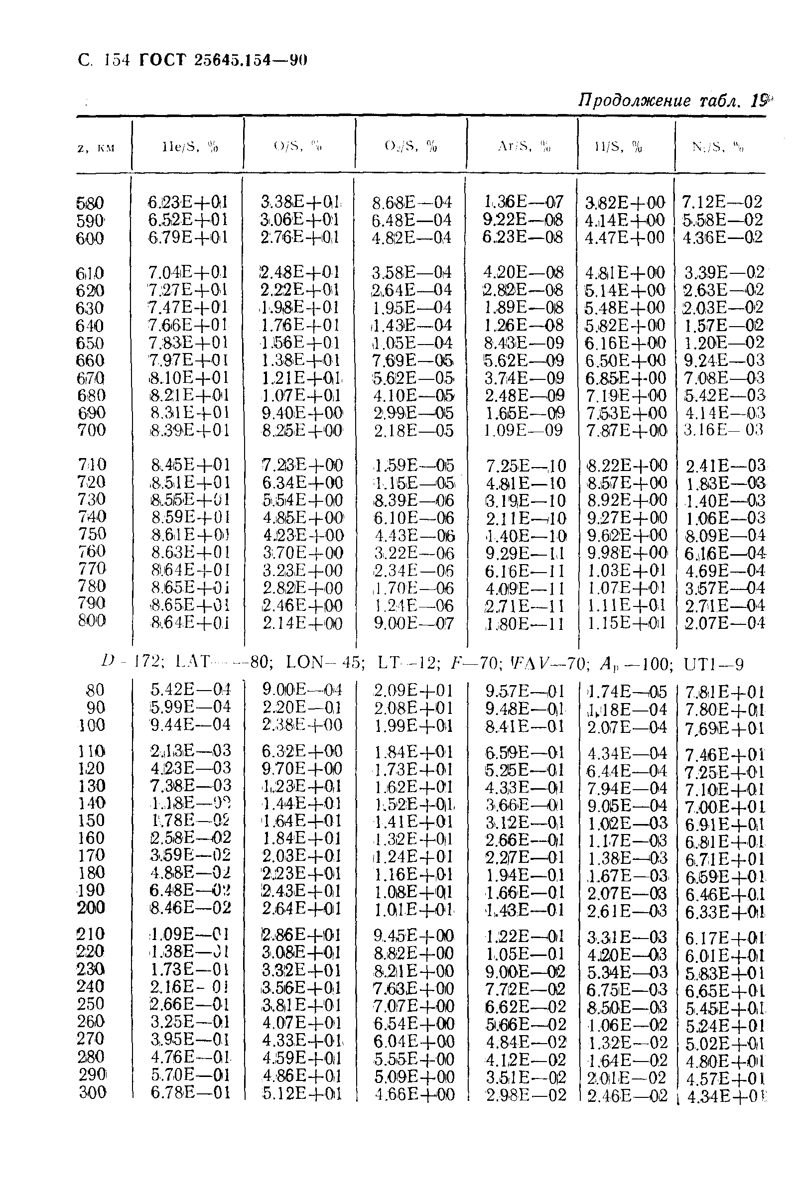 ГОСТ 25645.154-90