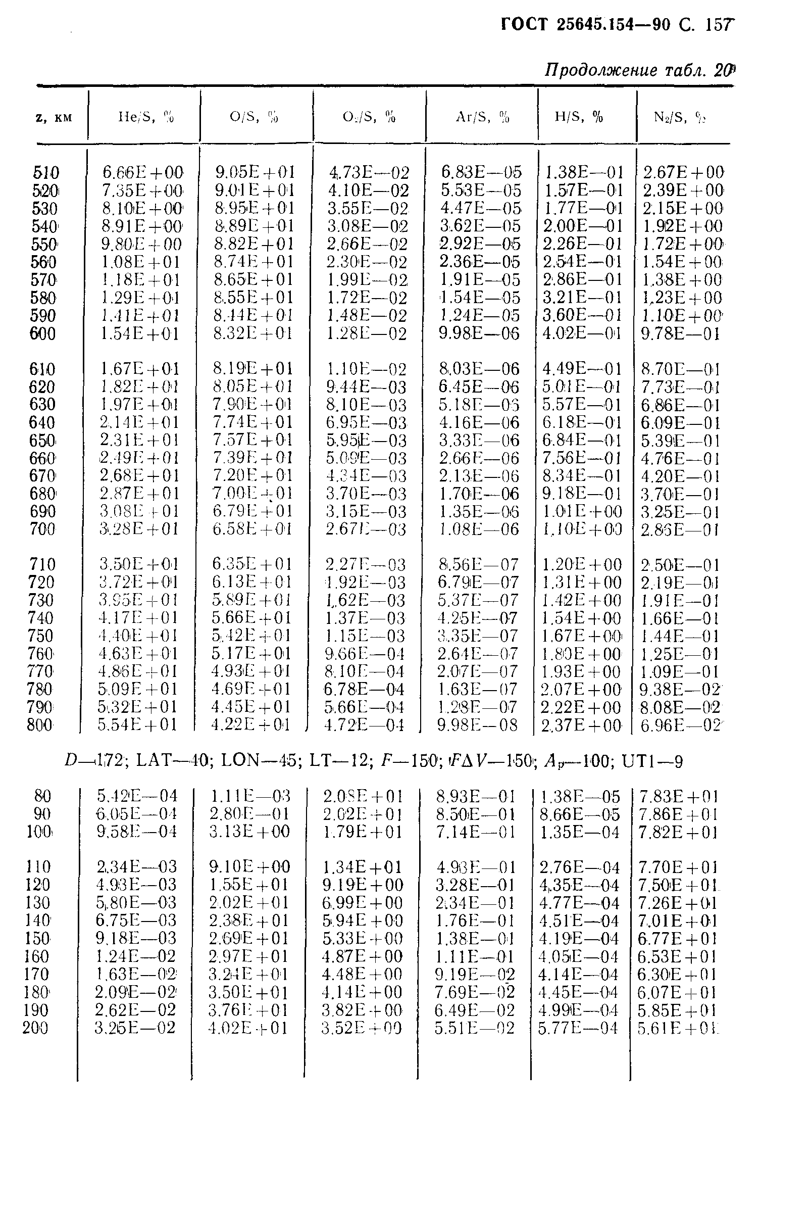 ГОСТ 25645.154-90