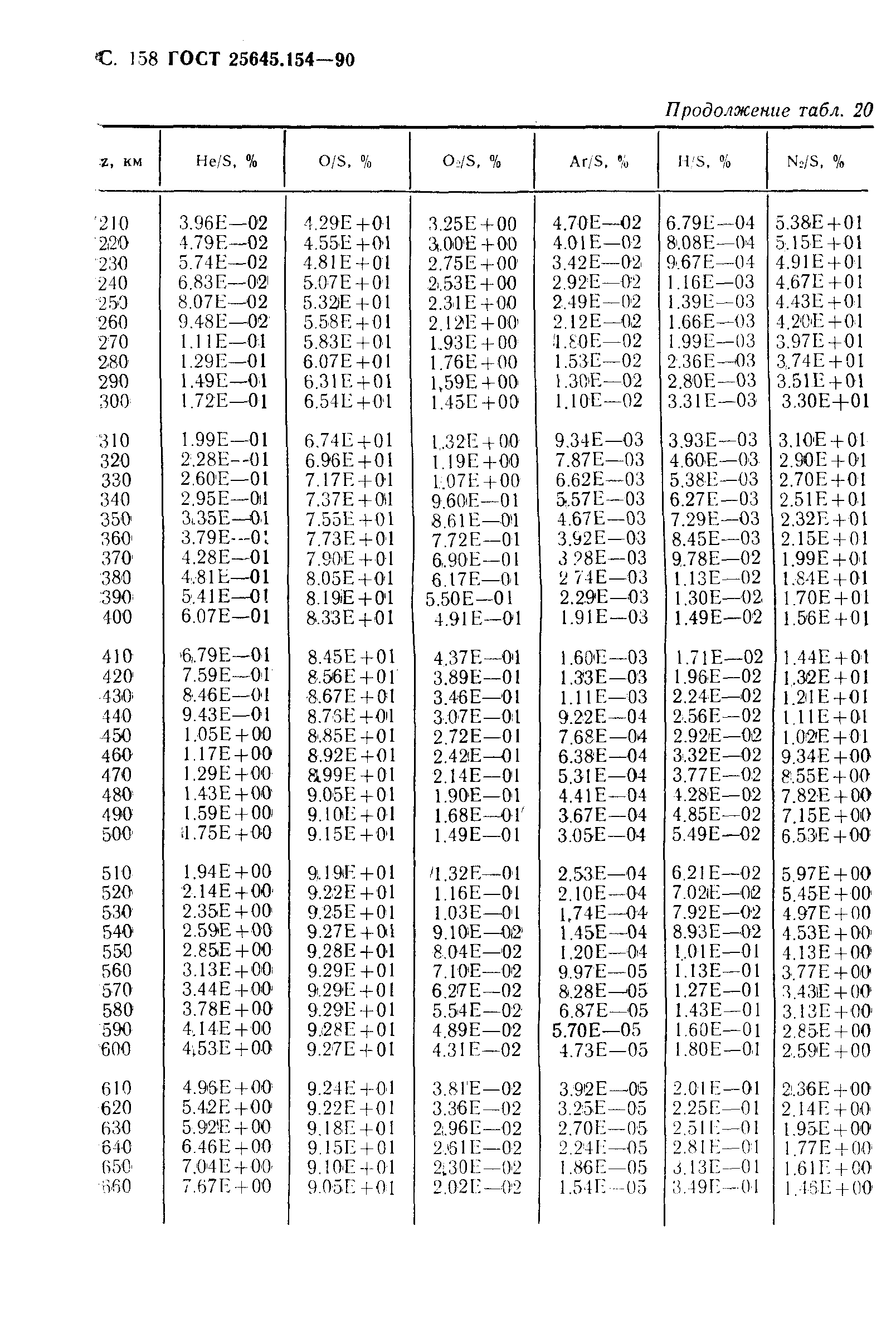 ГОСТ 25645.154-90