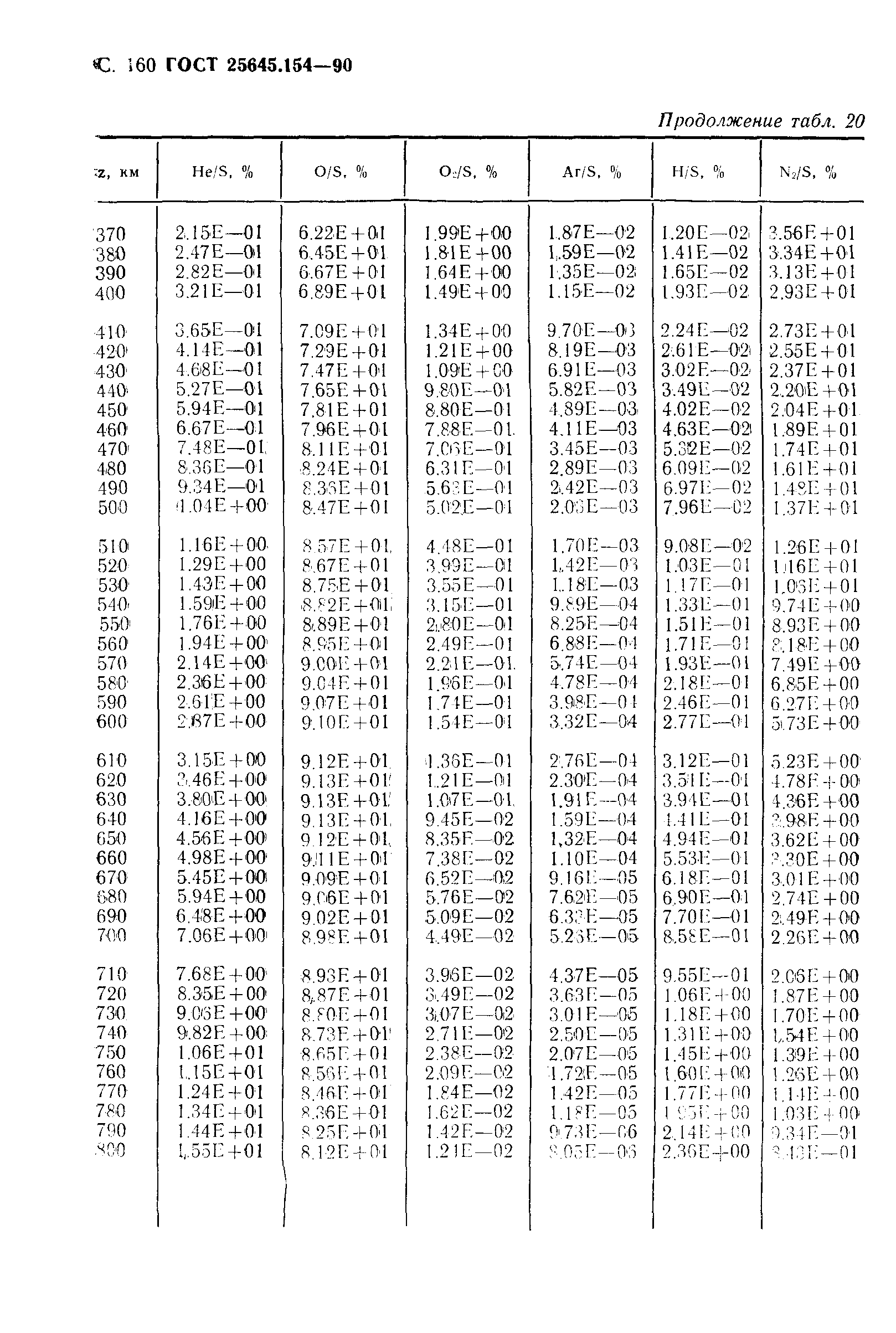ГОСТ 25645.154-90