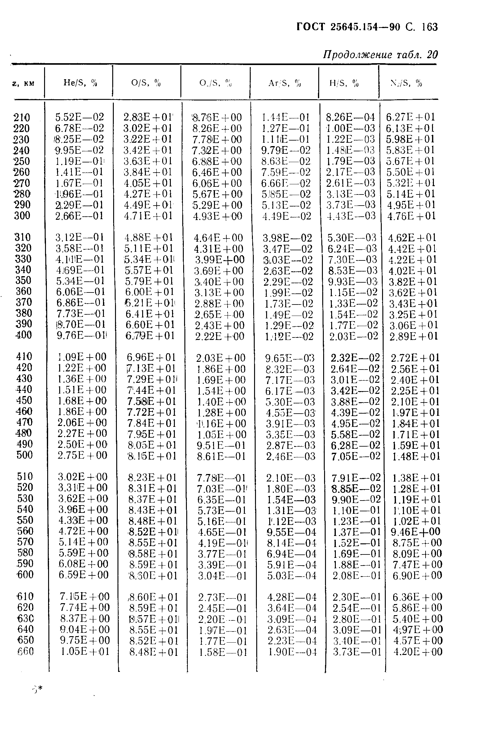 ГОСТ 25645.154-90