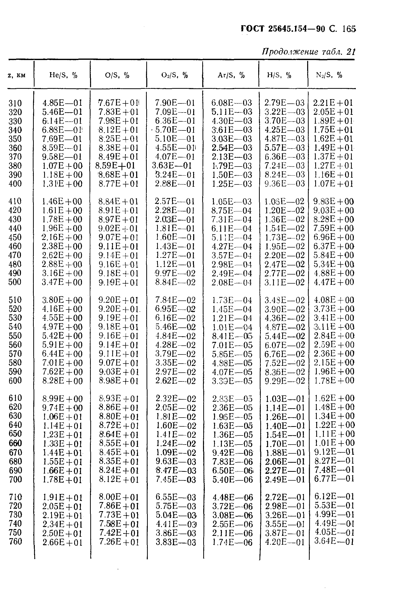 ГОСТ 25645.154-90
