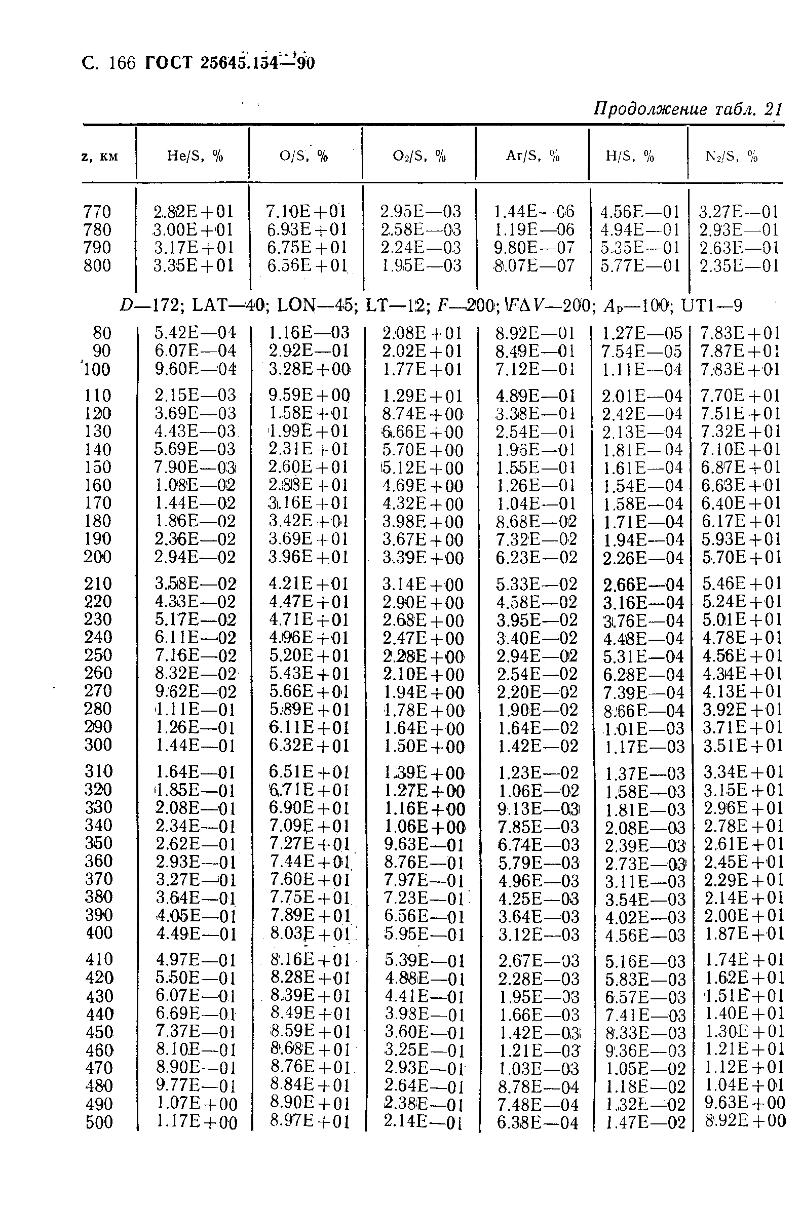 ГОСТ 25645.154-90