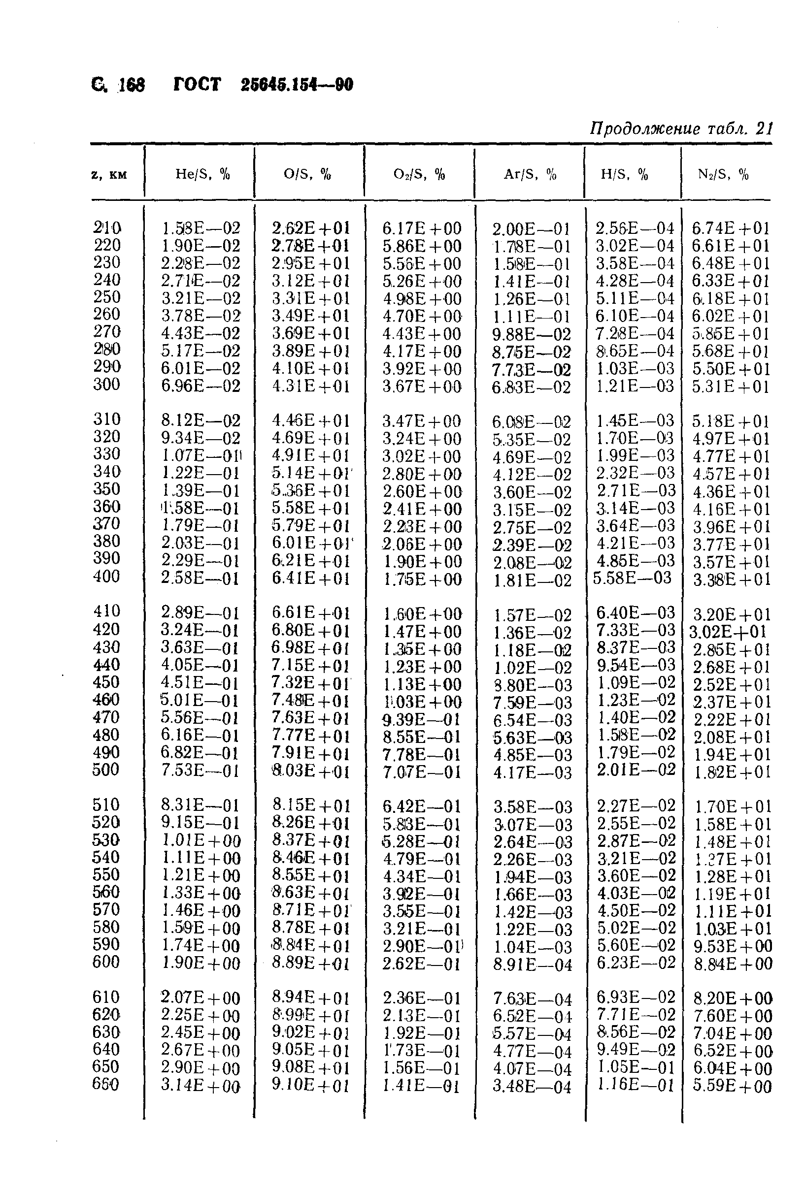 ГОСТ 25645.154-90
