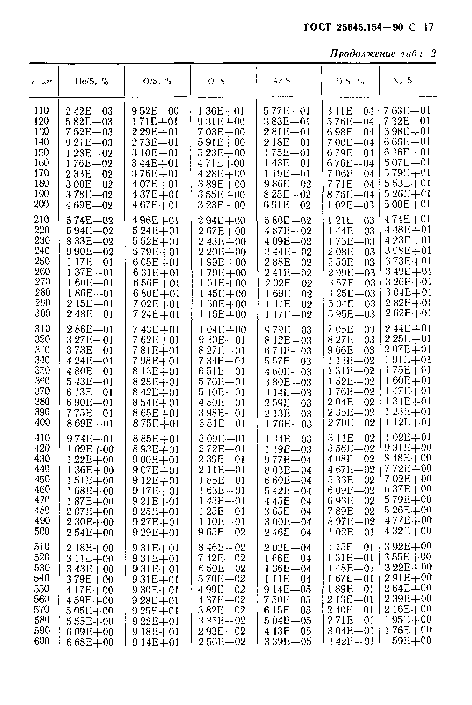 ГОСТ 25645.154-90