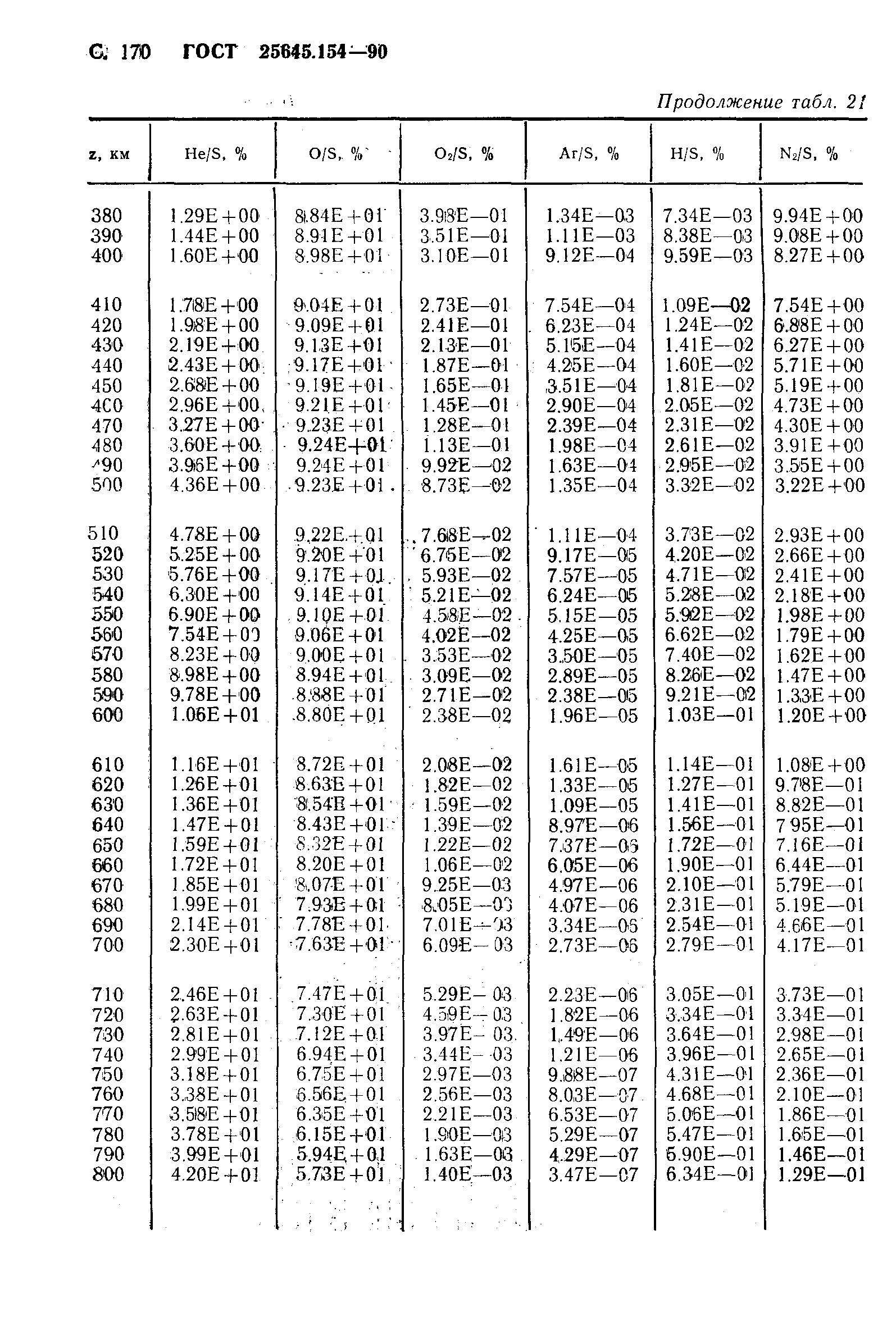 ГОСТ 25645.154-90